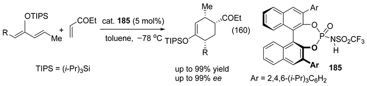Catalysts 16 00131 i079