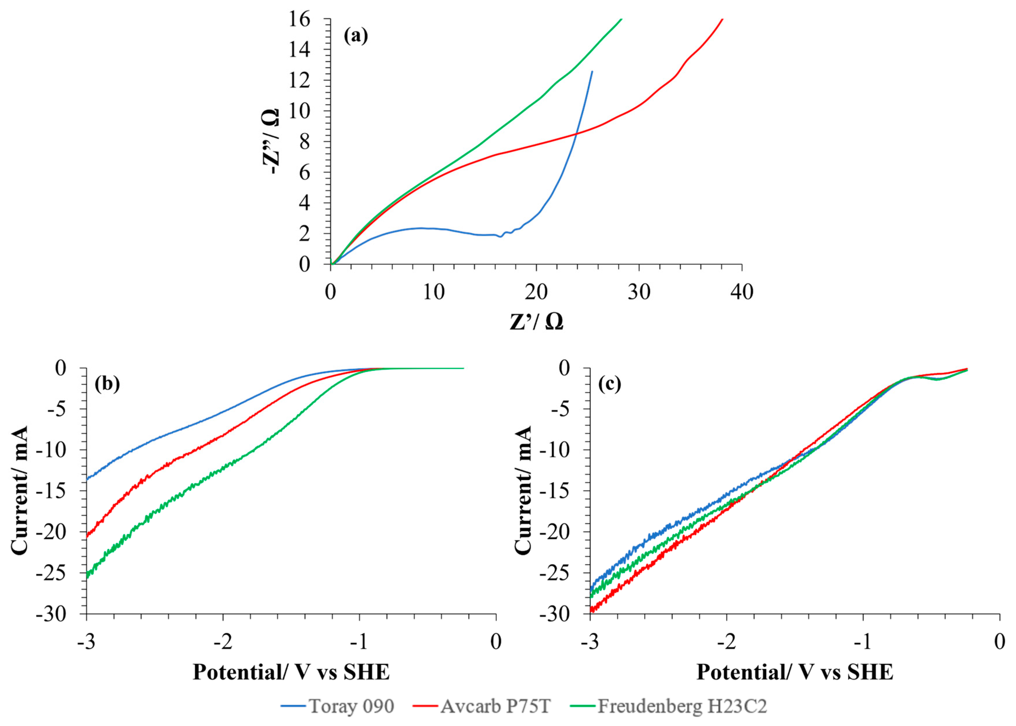 Catalysts 16 00133 g004
