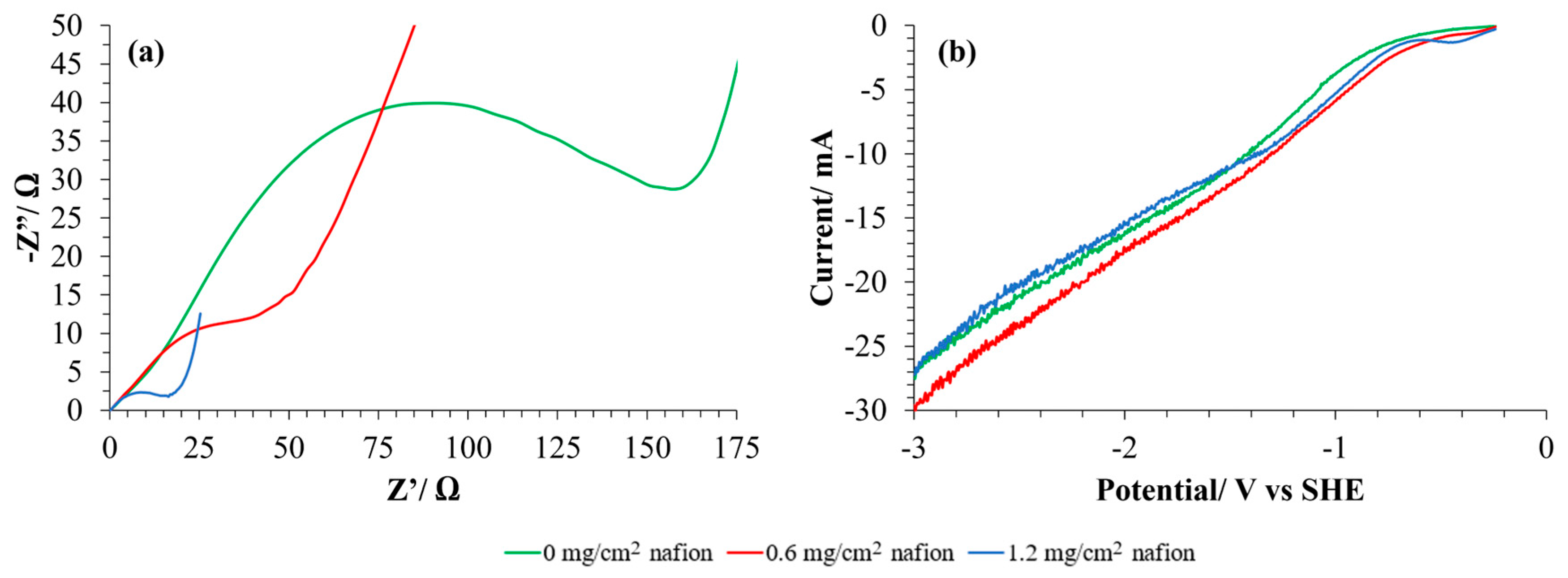 Catalysts 16 00133 g005