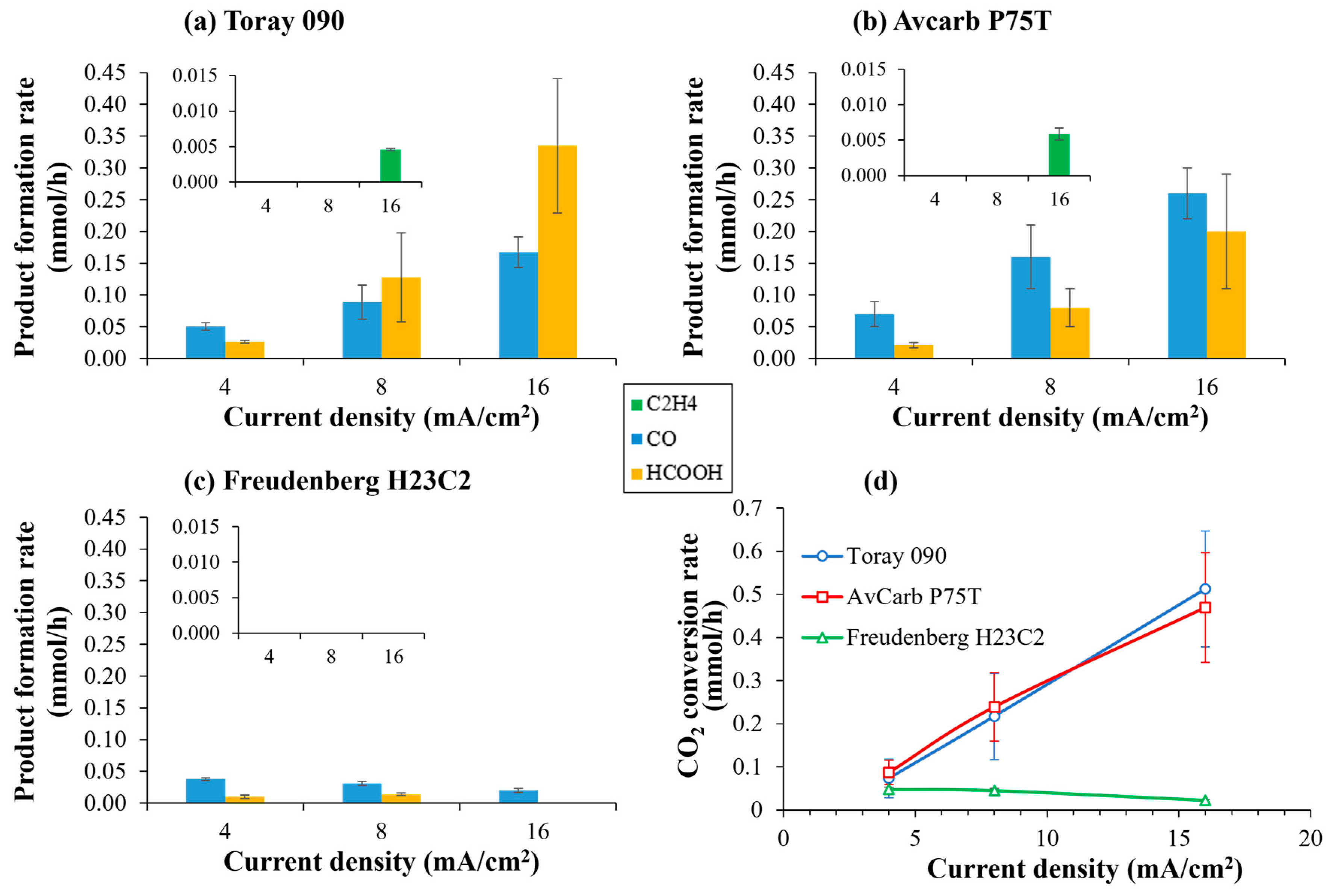 Catalysts 16 00133 g007