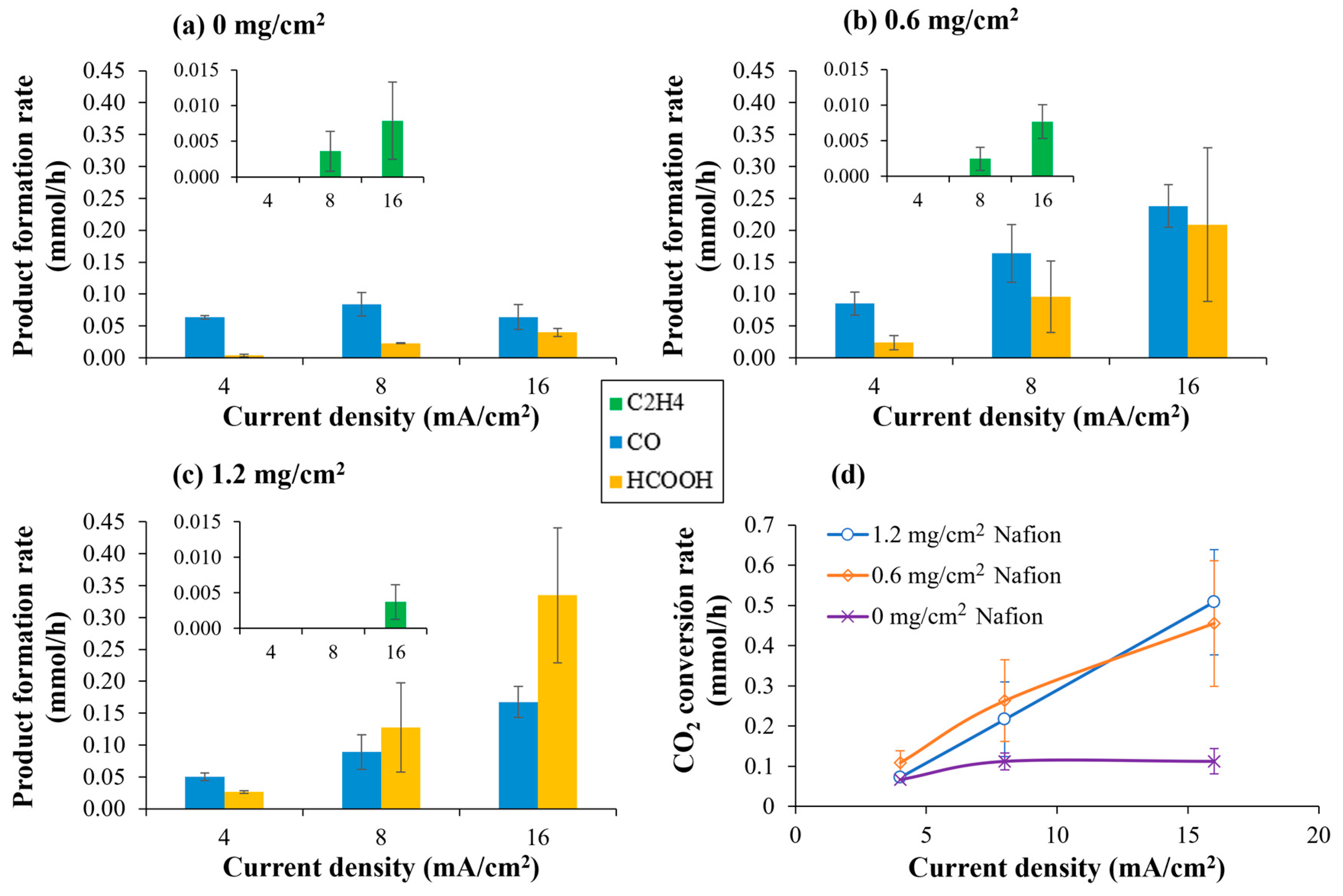 Catalysts 16 00133 g008