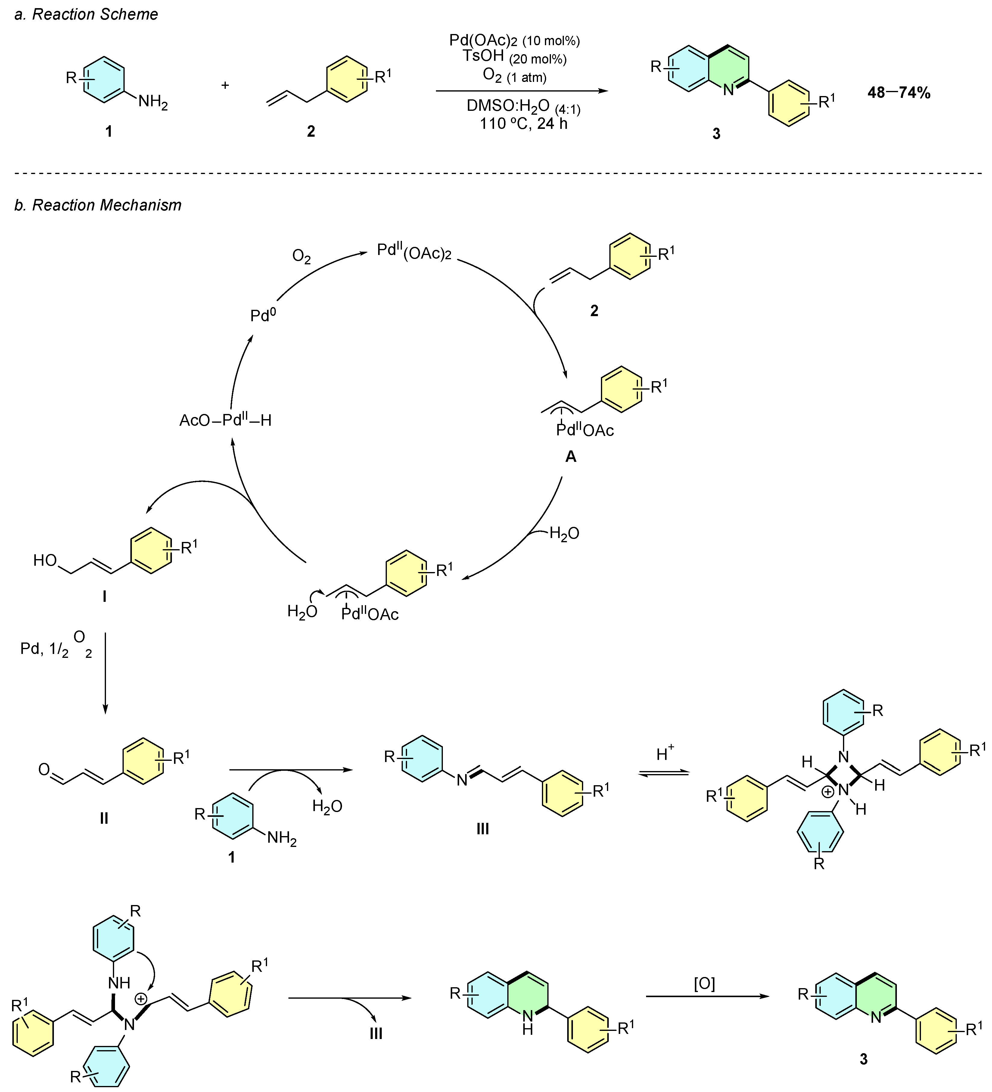 Catalysts 16 00134 sch001