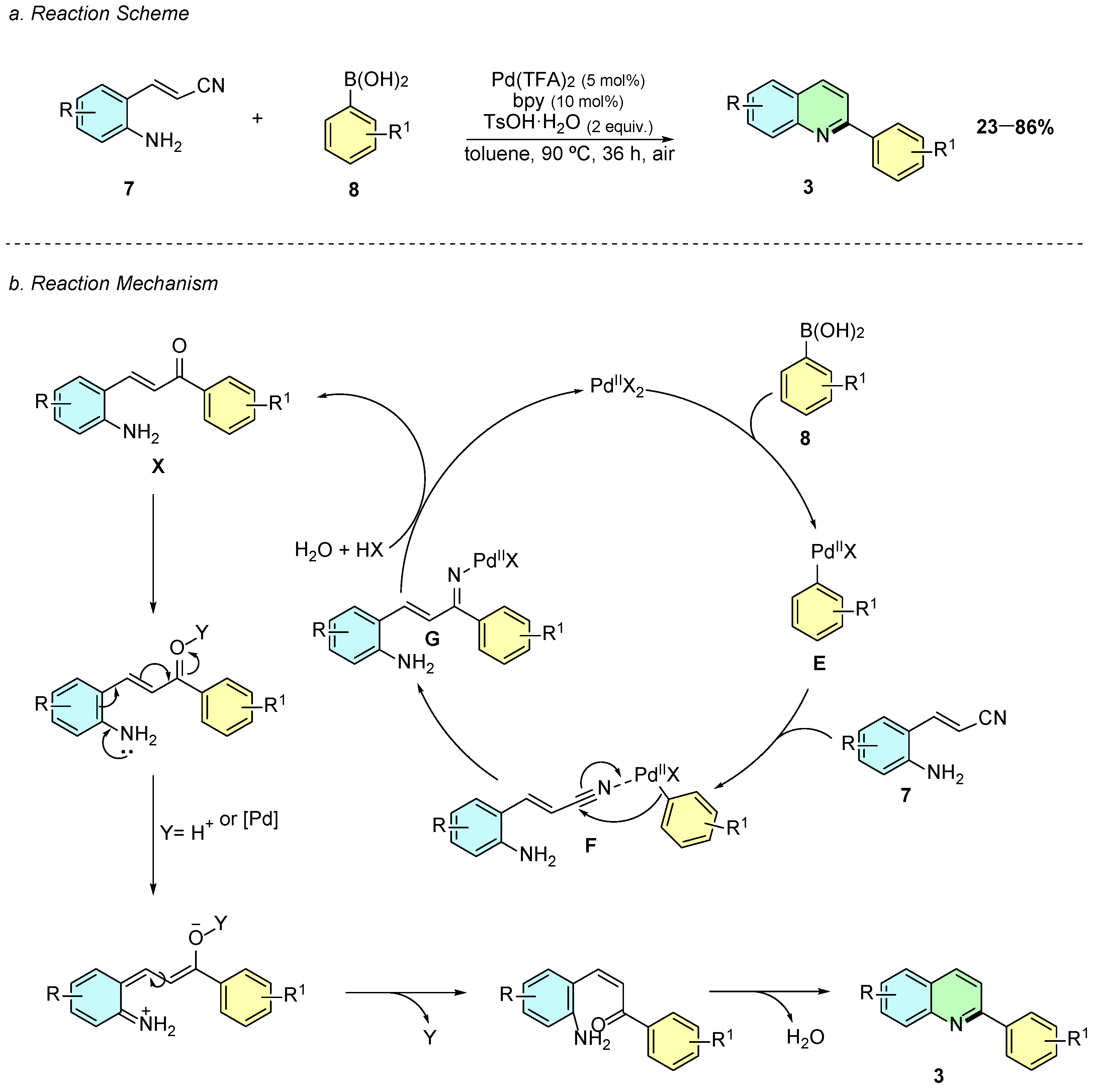 Catalysts 16 00134 sch004