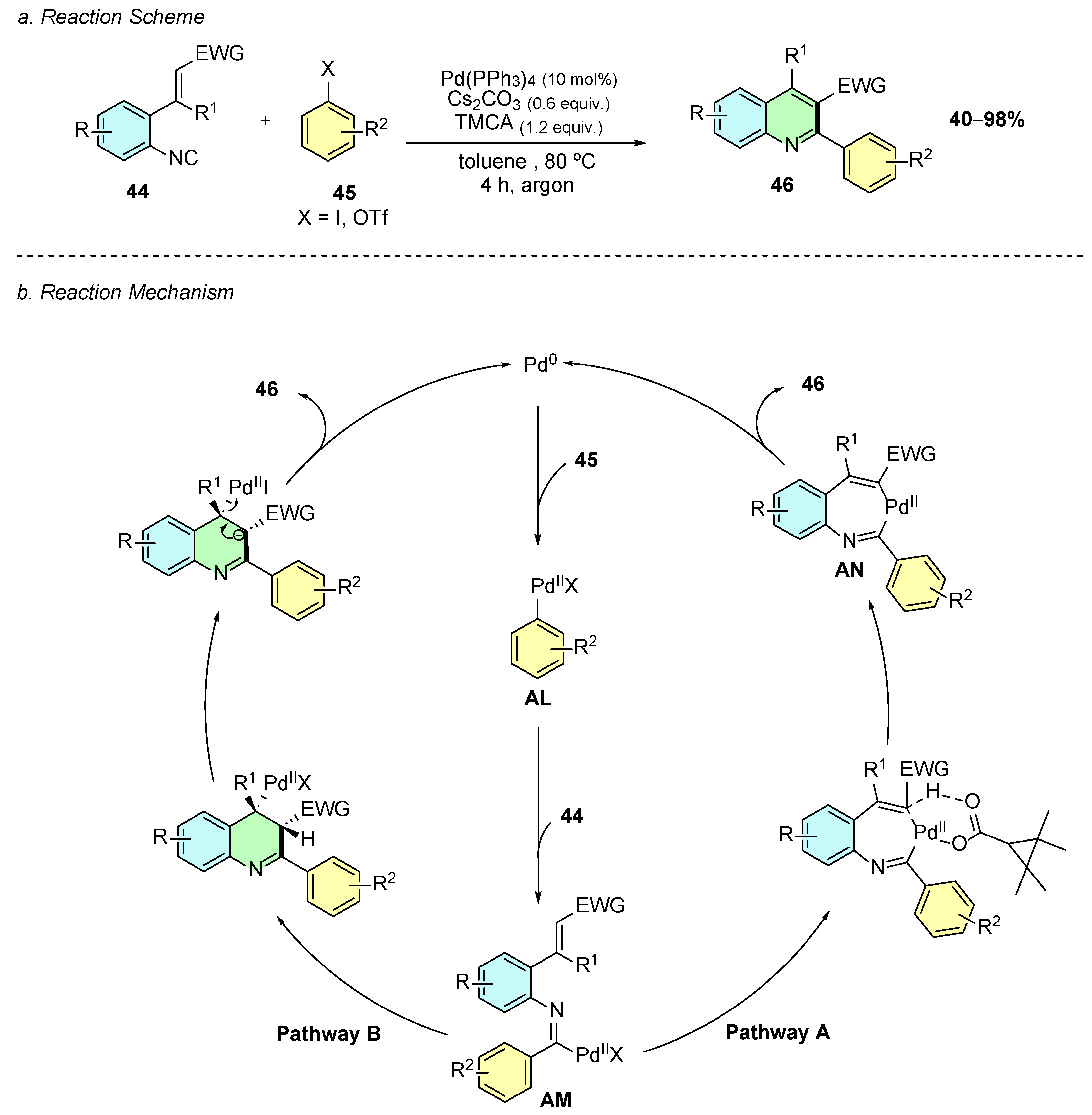 Catalysts 16 00134 sch020