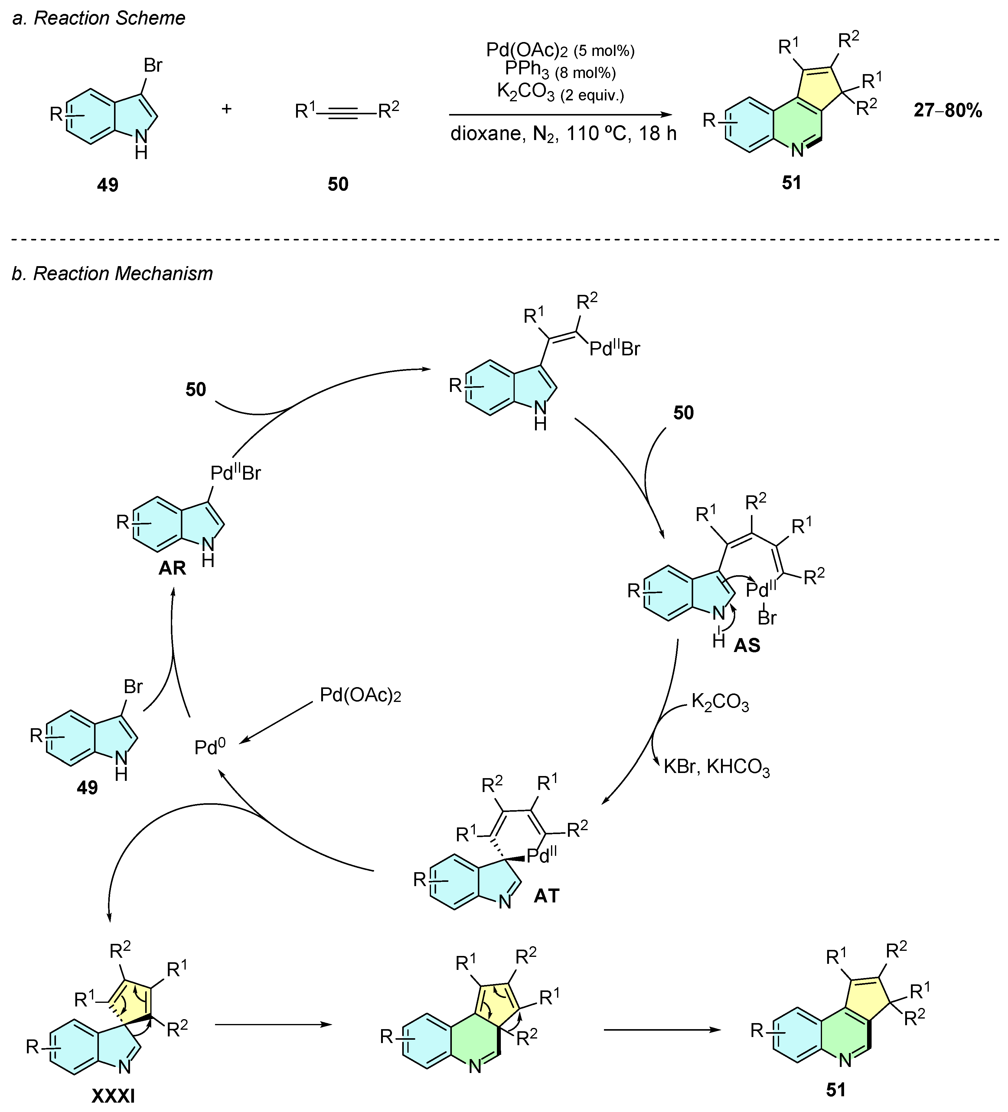 Catalysts 16 00134 sch022