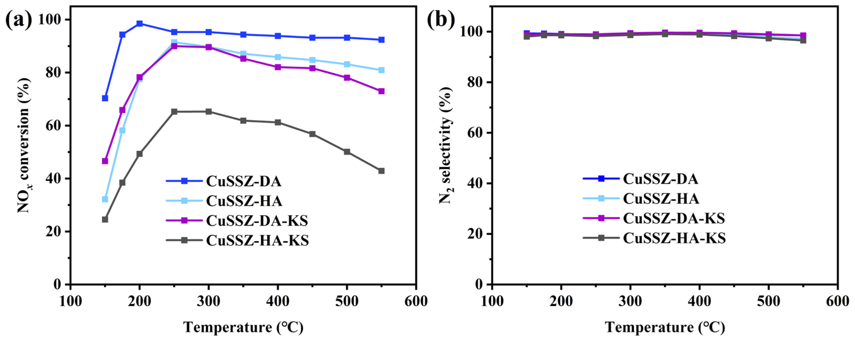 Catalysts 16 00150 g001 Catalysts 16 00150 g001