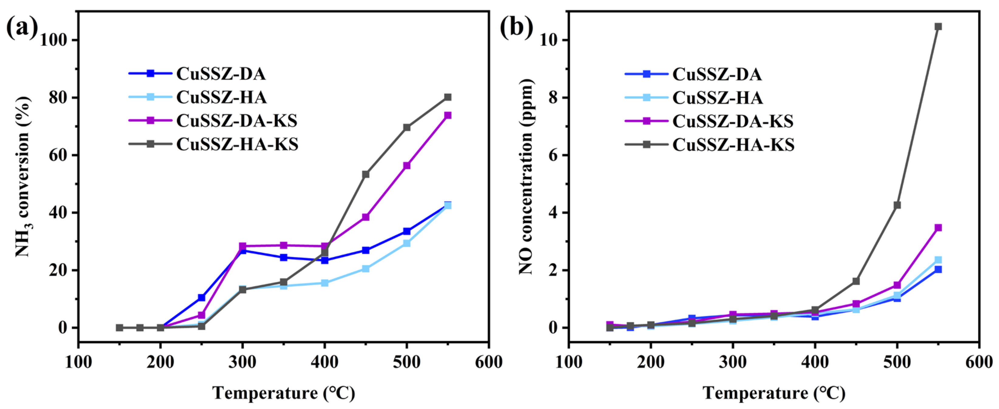 Catalysts 16 00150 g002 Catalysts 16 00150 g002