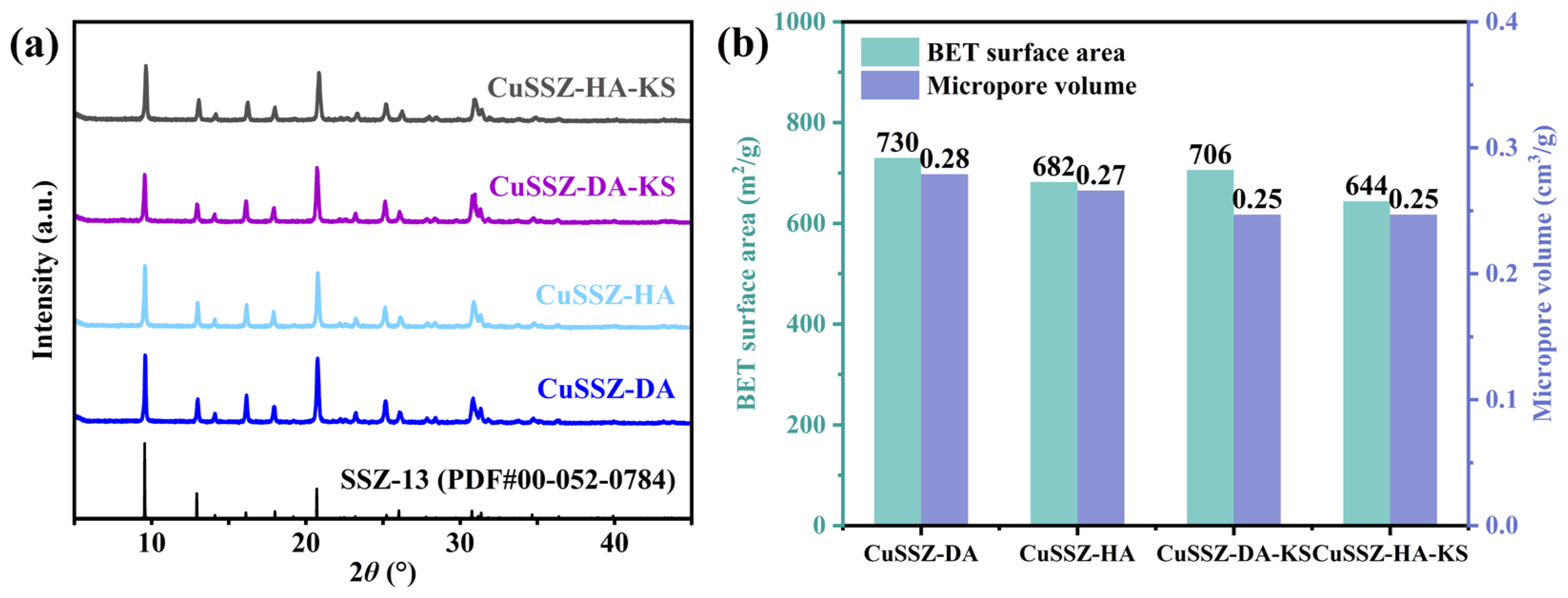 Catalysts 16 00150 g003 Catalysts 16 00150 g003