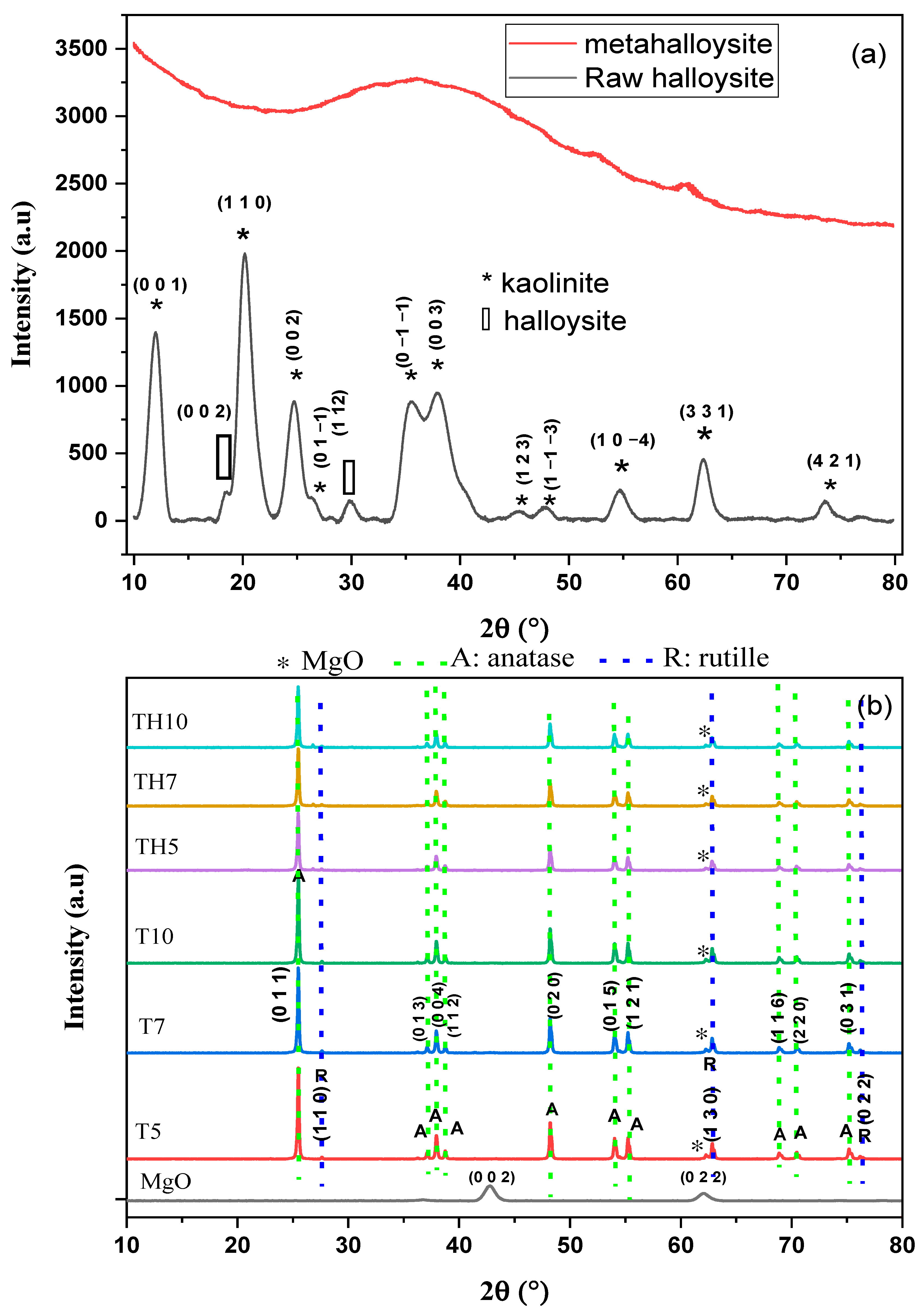 Catalysts 16 00160 g001 Catalysts 16 00160 g001
