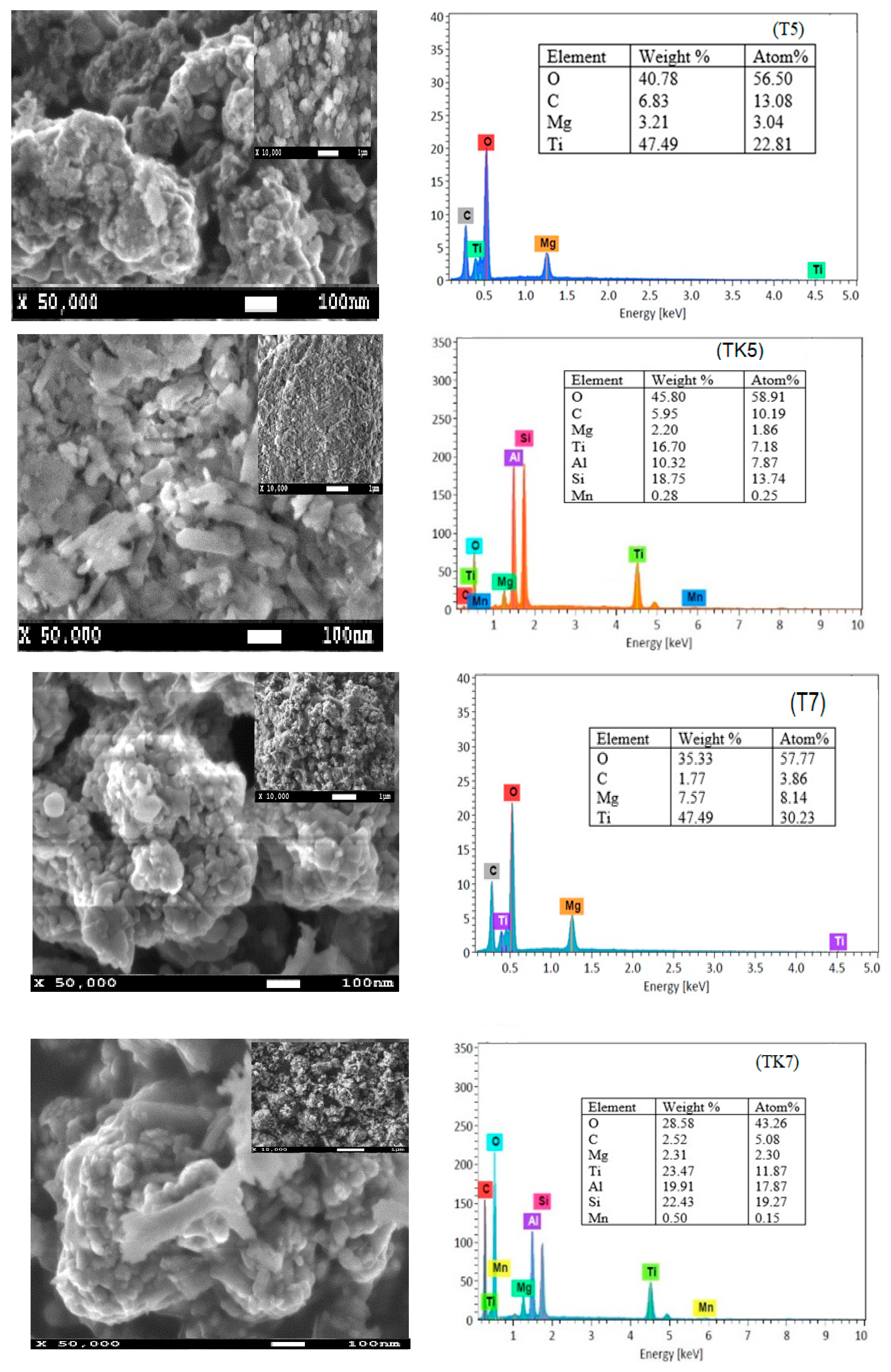 Catalysts 16 00160 g002a Catalysts 16 00160 g002a