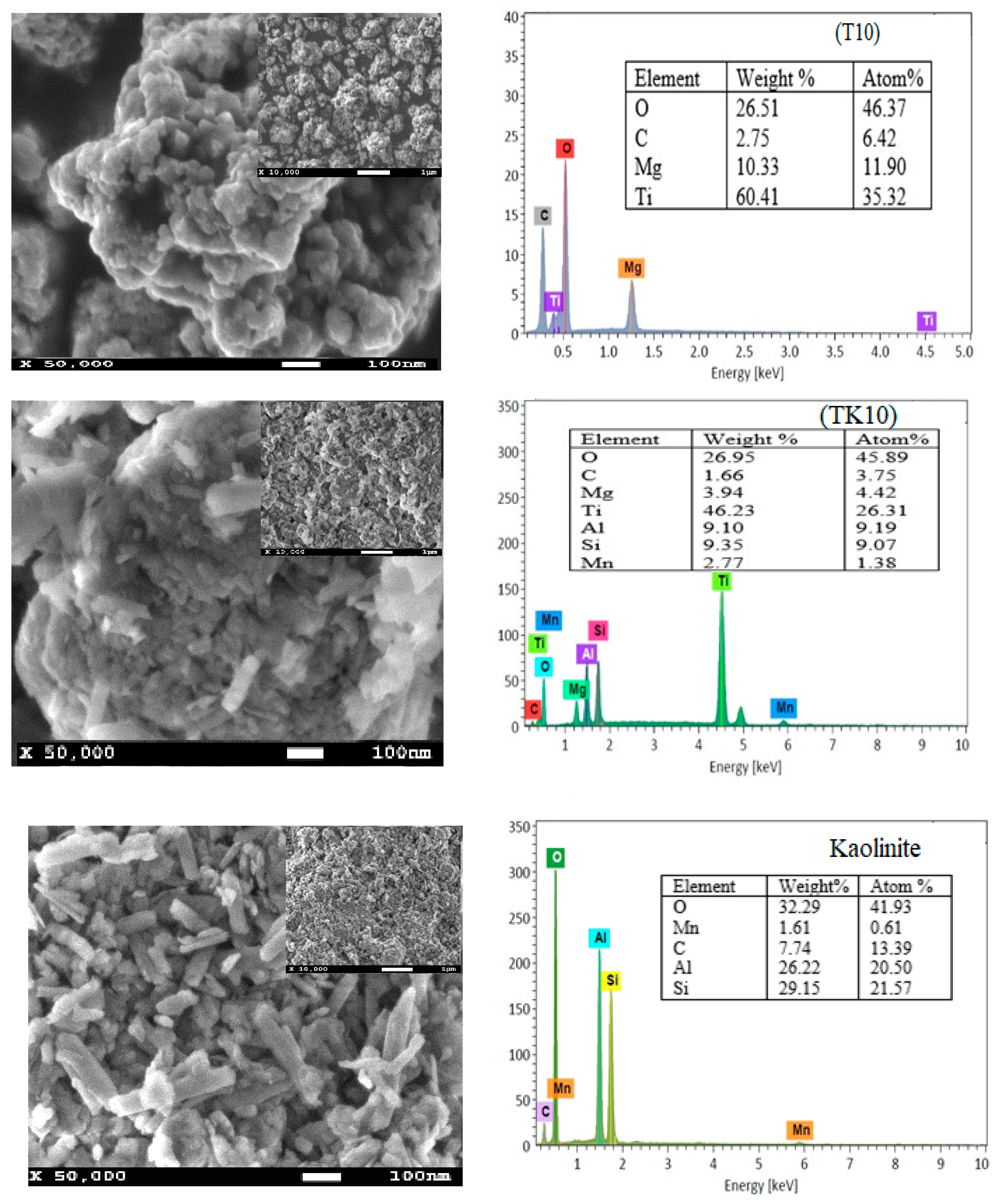 Catalysts 16 00160 g002b Catalysts 16 00160 g002b