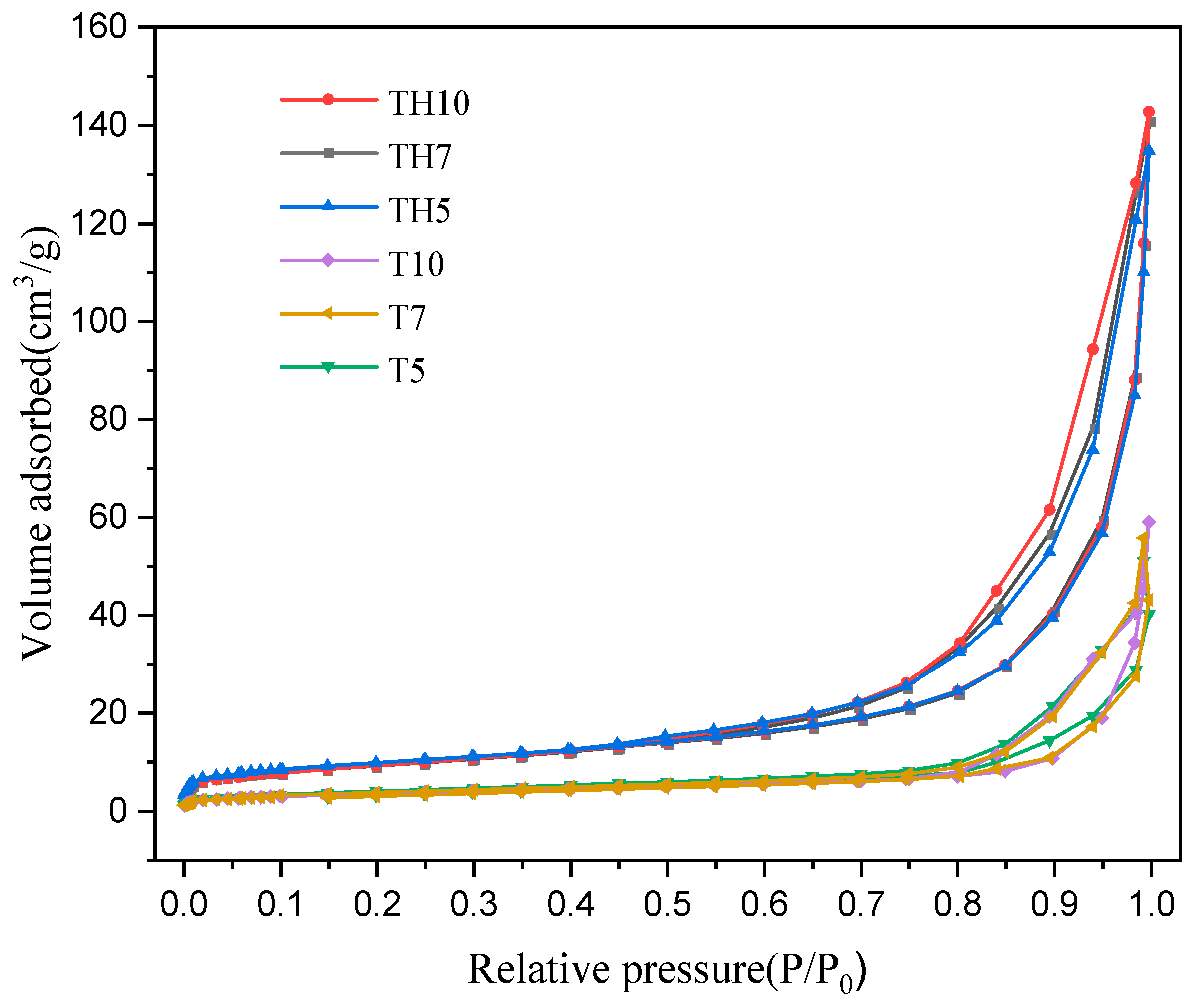 Catalysts 16 00160 g003 Catalysts 16 00160 g003