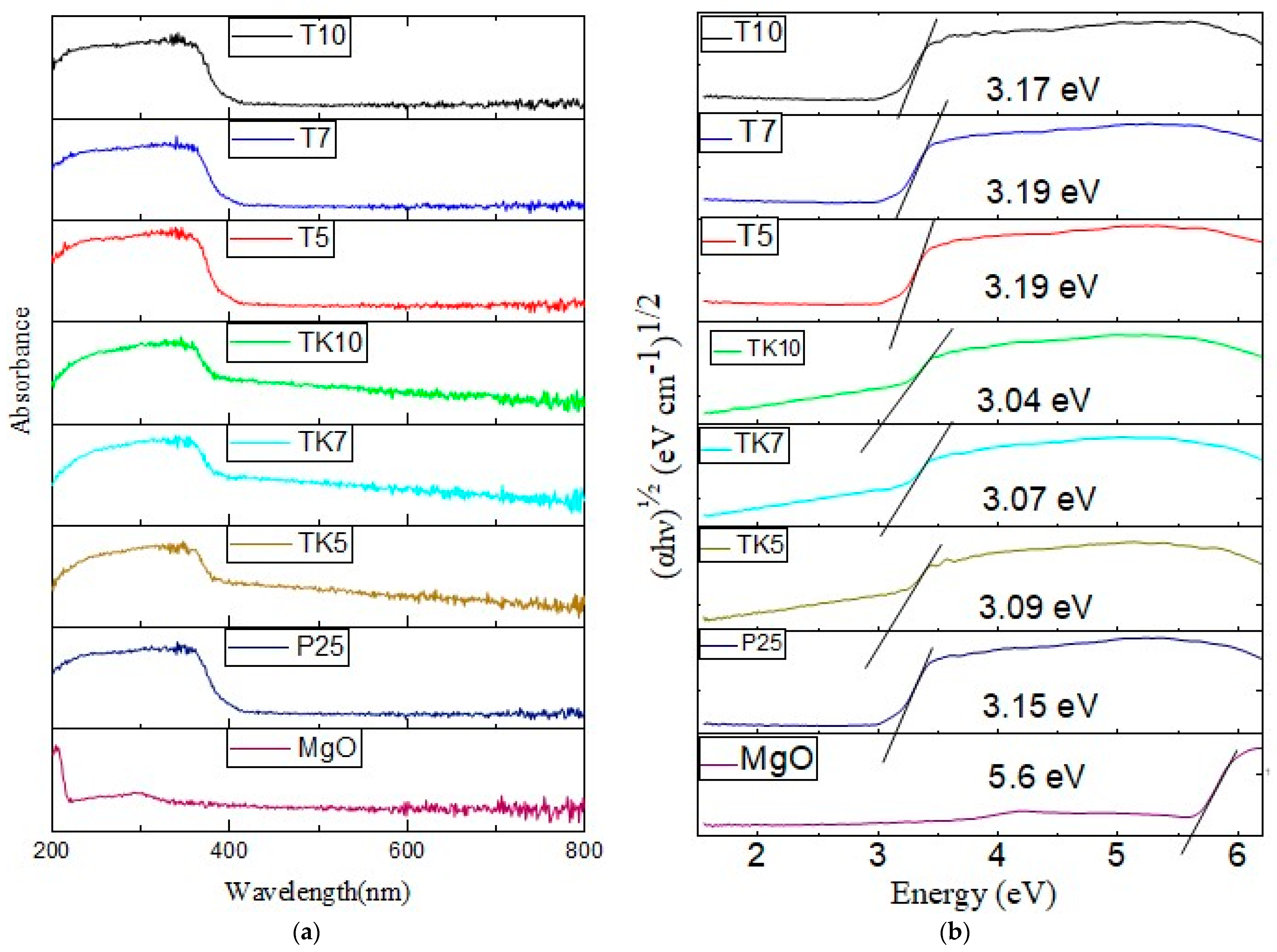 Catalysts 16 00160 g004 Catalysts 16 00160 g004