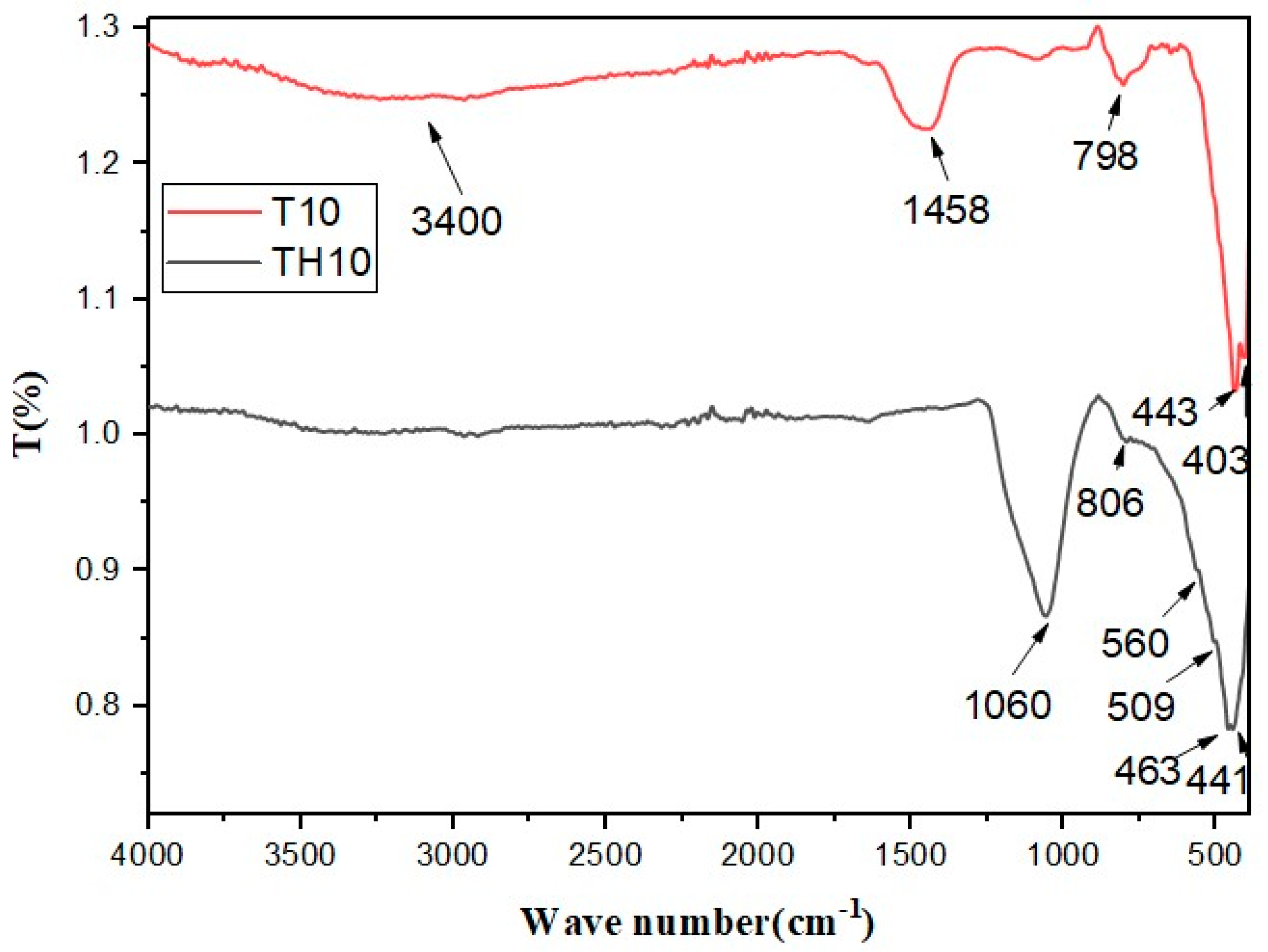 Catalysts 16 00160 g005 Catalysts 16 00160 g005