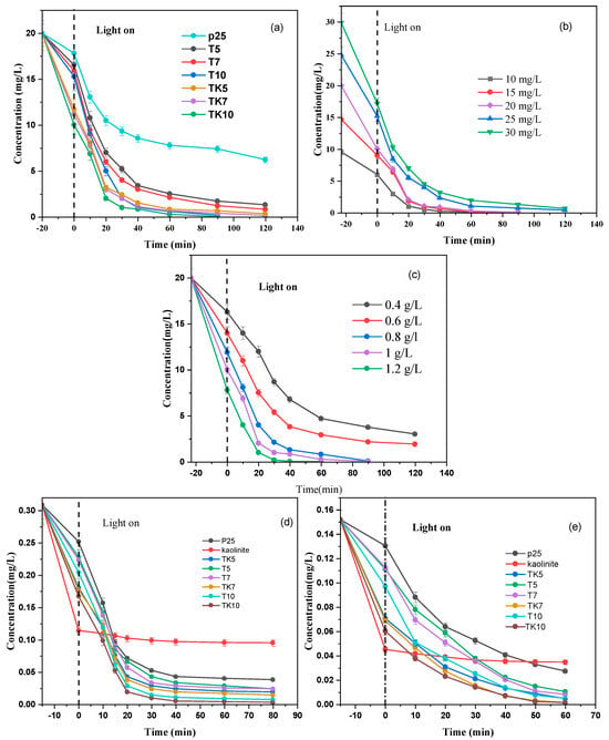 Catalysts 16 00160 g006a Catalysts 16 00160 g006a
