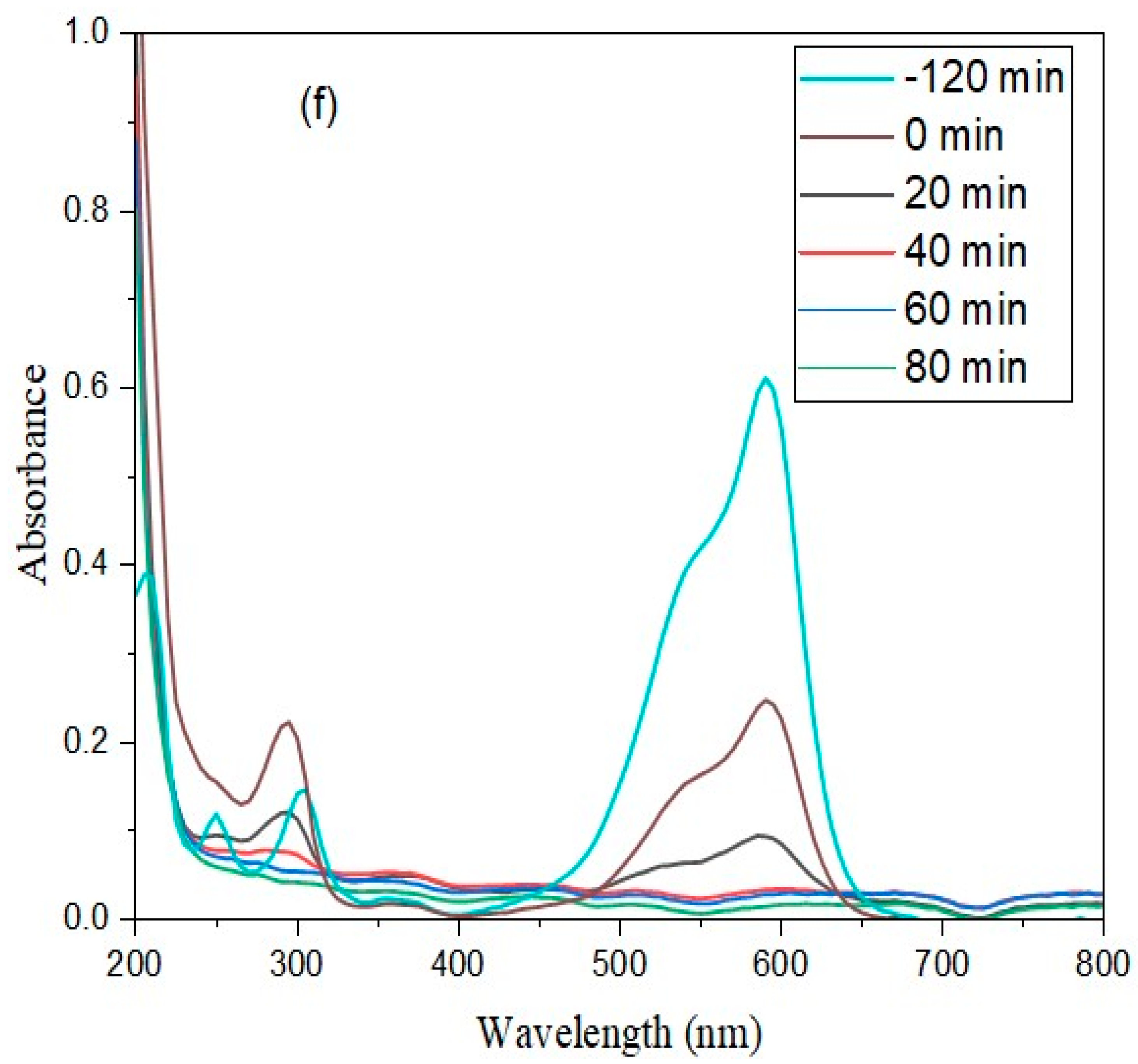 Catalysts 16 00160 g006b Catalysts 16 00160 g006b