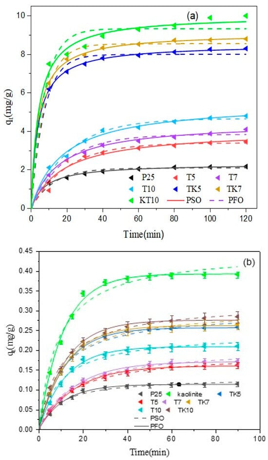 Catalysts 16 00160 g007a Catalysts 16 00160 g007a