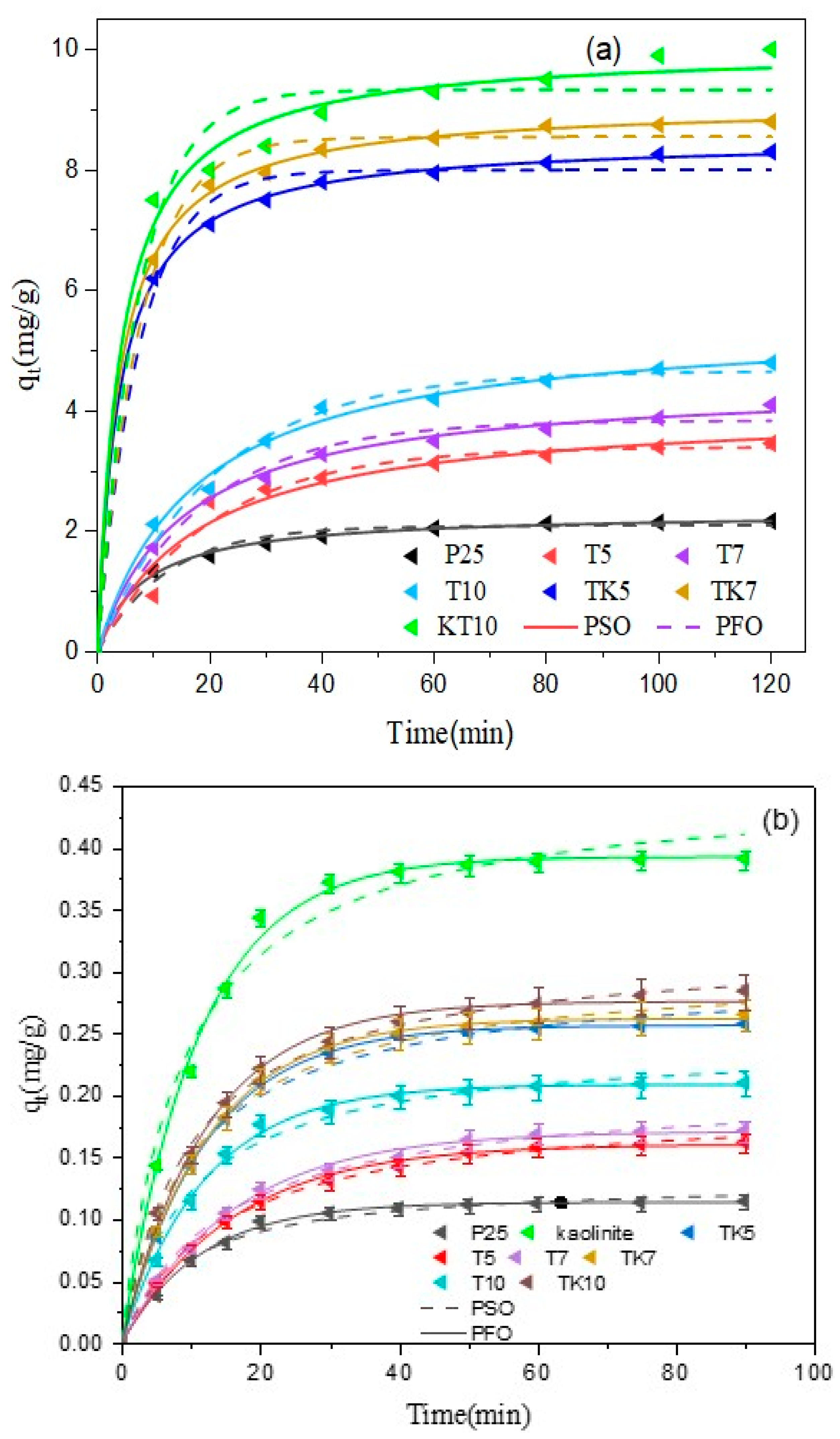 Catalysts 16 00160 g007a Catalysts 16 00160 g007a