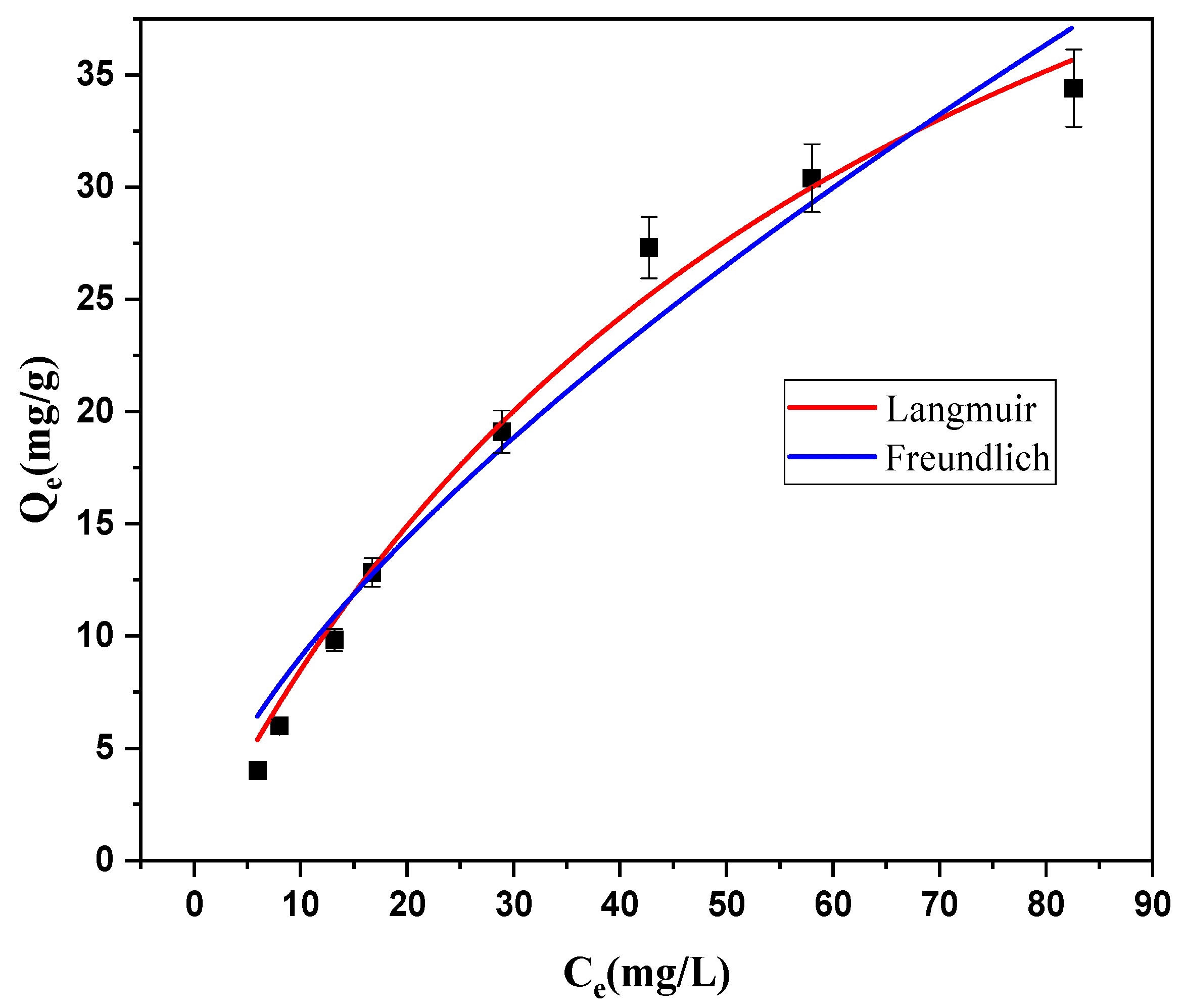 Catalysts 16 00160 g008 Catalysts 16 00160 g008