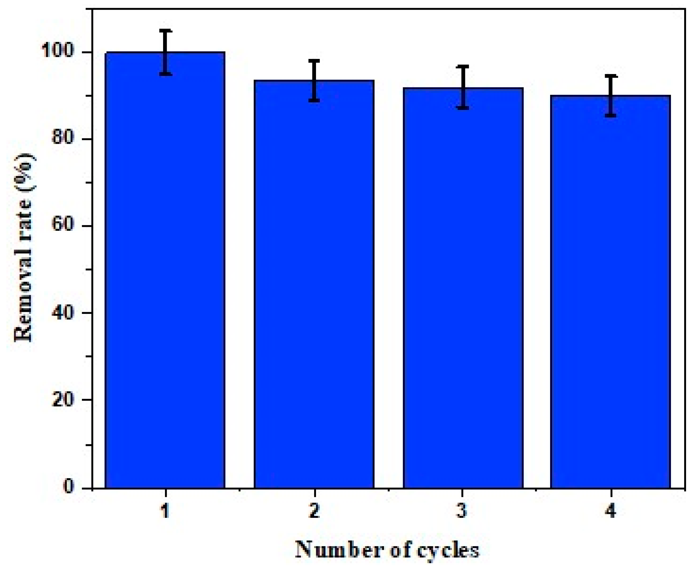 Catalysts 16 00160 g009 Catalysts 16 00160 g009