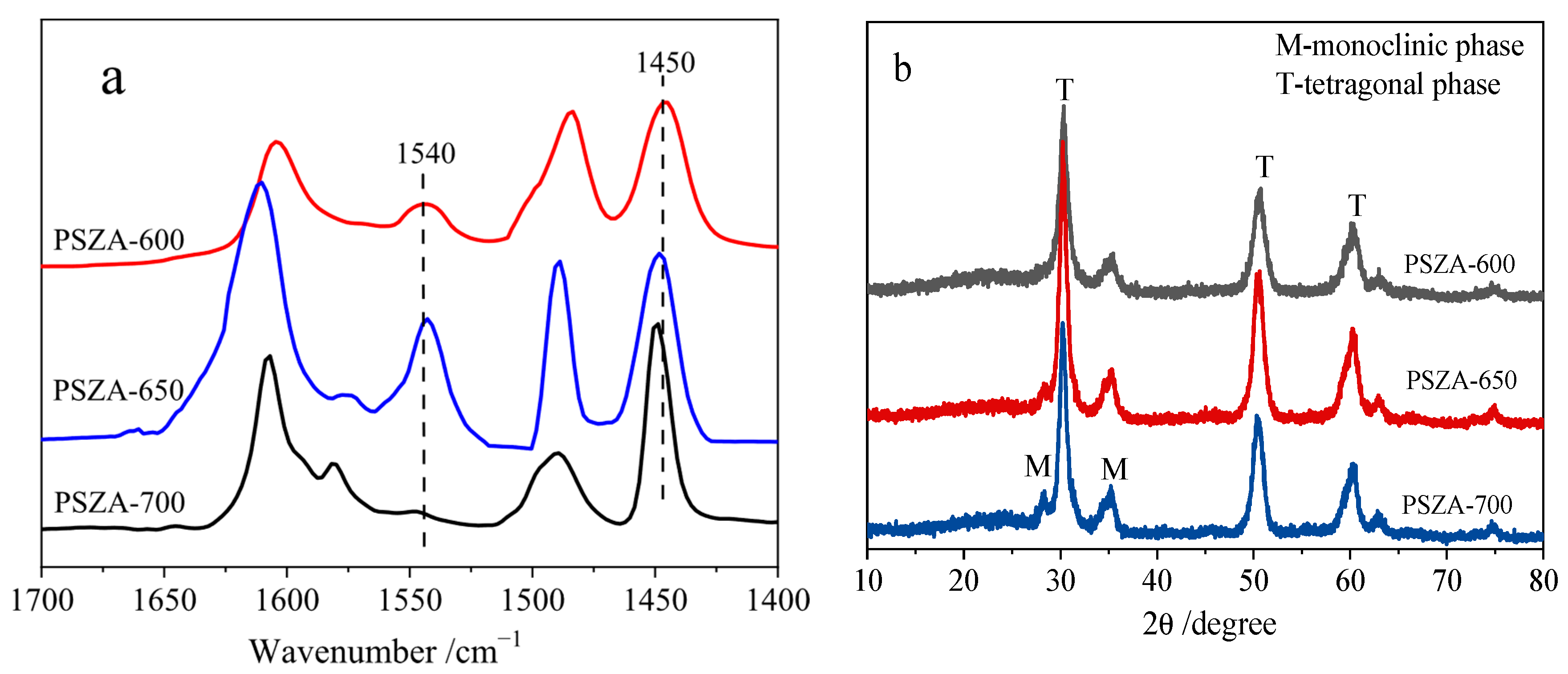 Catalysts 16 00164 g001 Catalysts 16 00164 g001