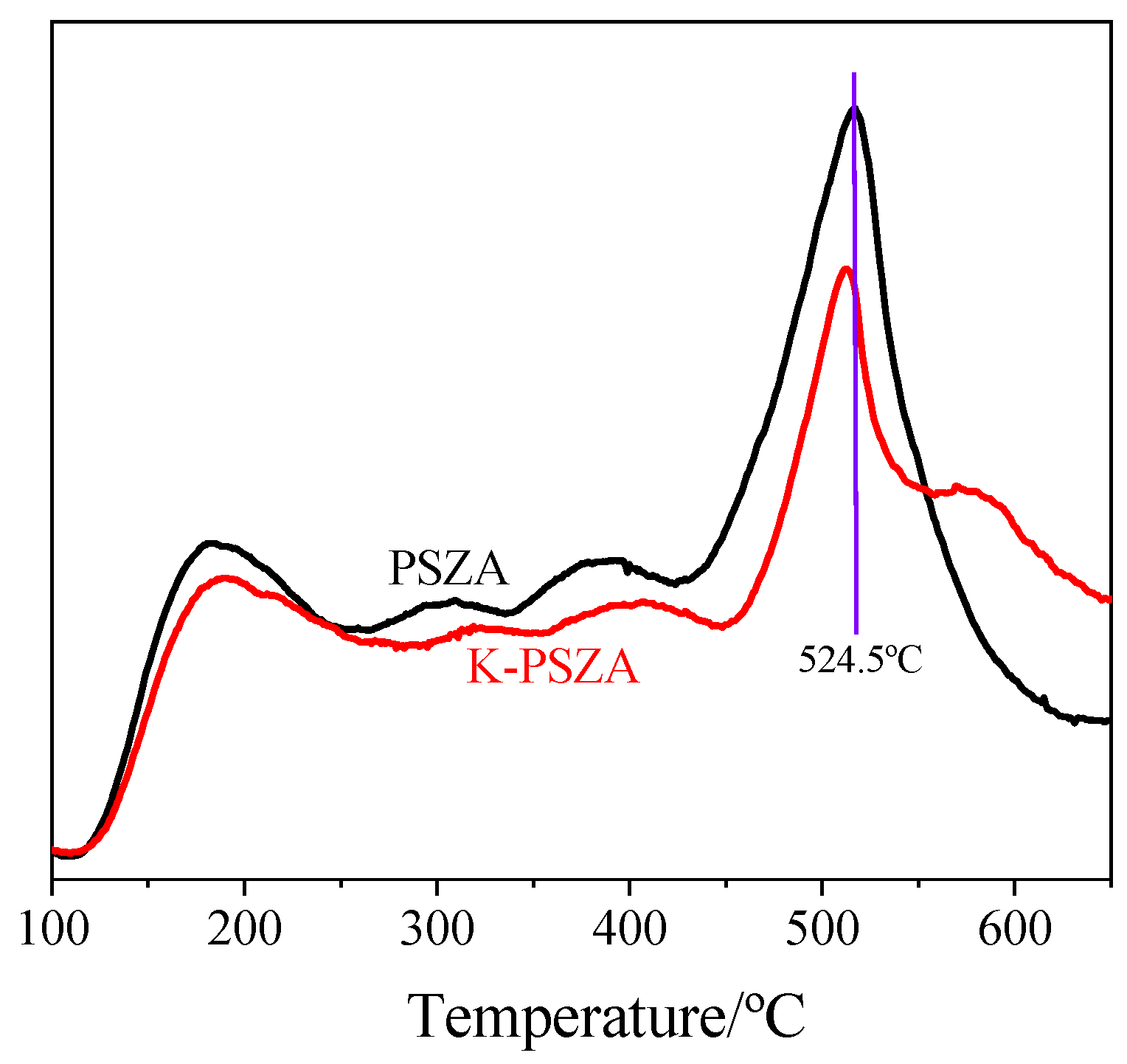 Catalysts 16 00164 g002 Catalysts 16 00164 g002