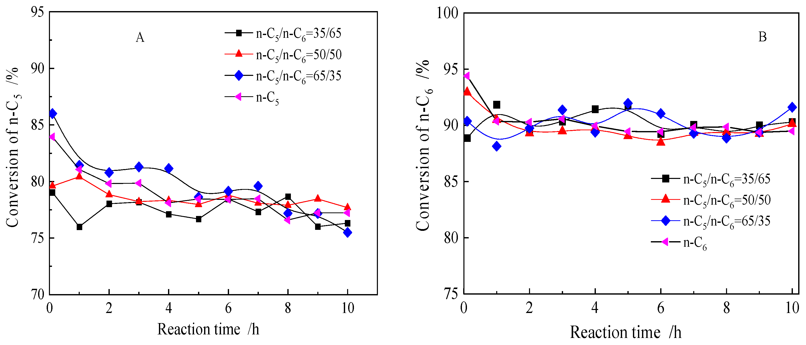 Catalysts 16 00164 g005 Catalysts 16 00164 g005