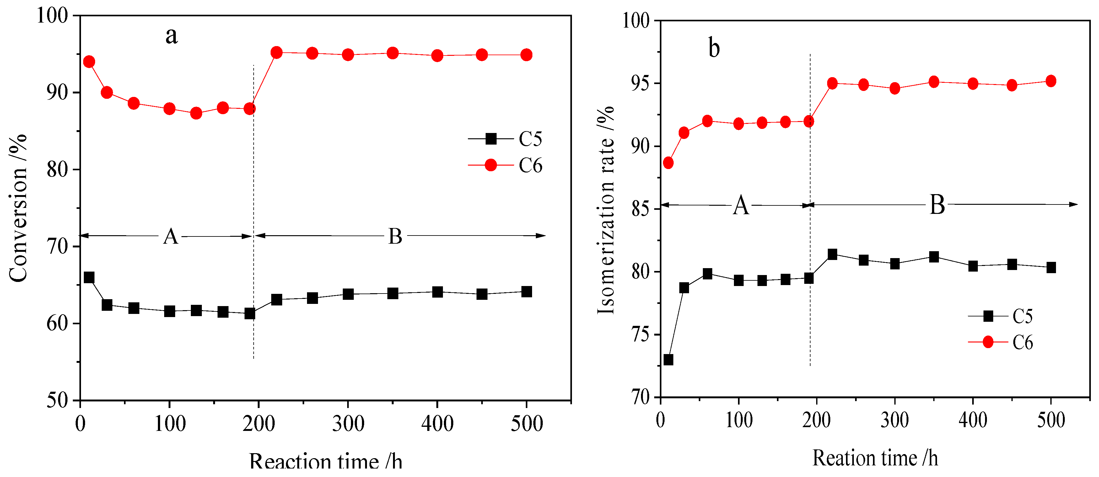Catalysts 16 00164 g007 Catalysts 16 00164 g007
