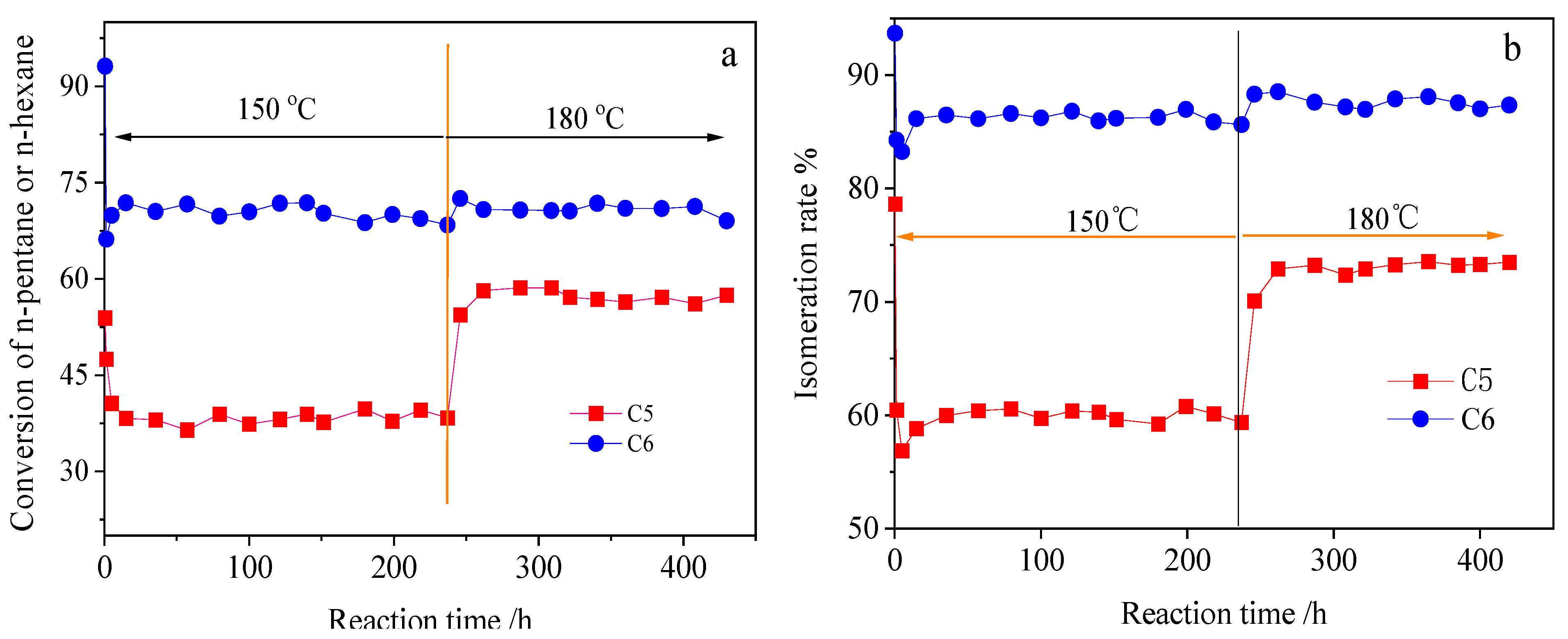 Catalysts 16 00164 g008 Catalysts 16 00164 g008