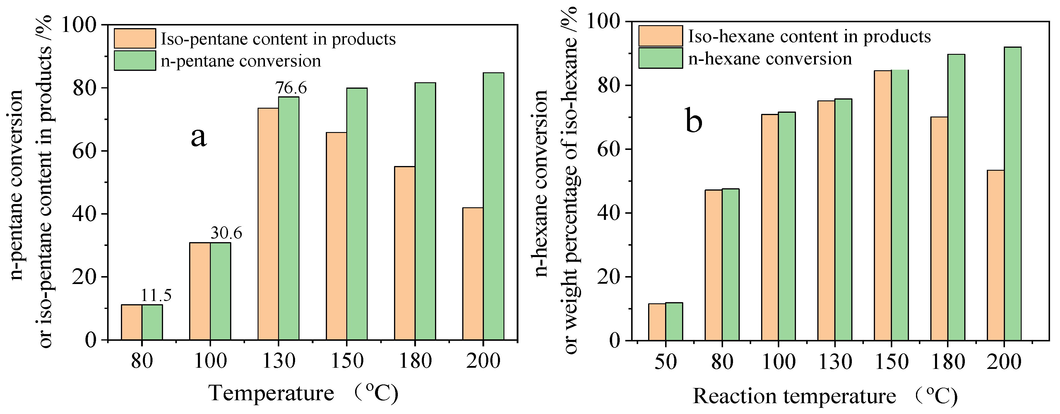 Catalysts 16 00164 g011 Catalysts 16 00164 g011