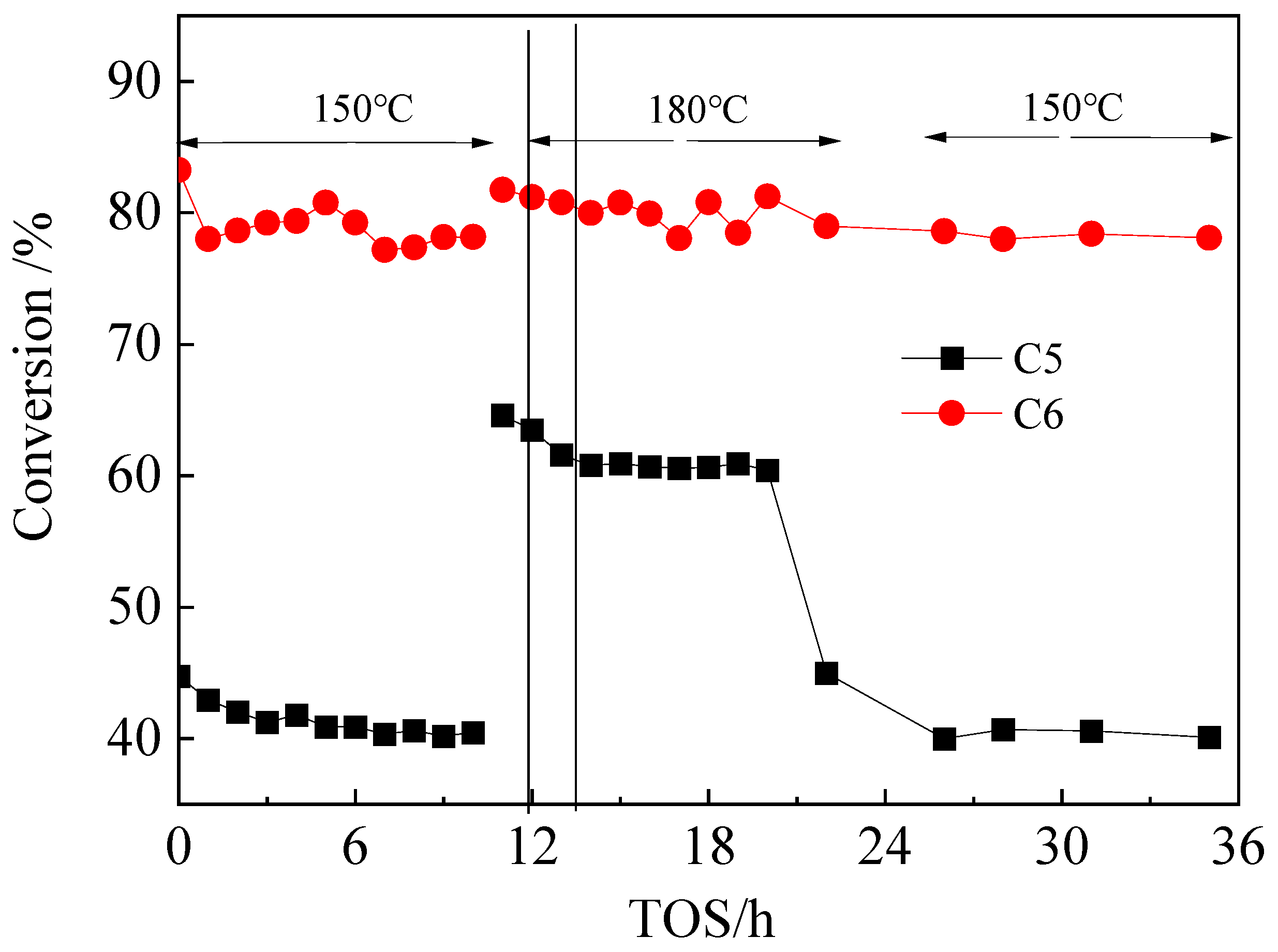 Catalysts 16 00164 g013 Catalysts 16 00164 g013