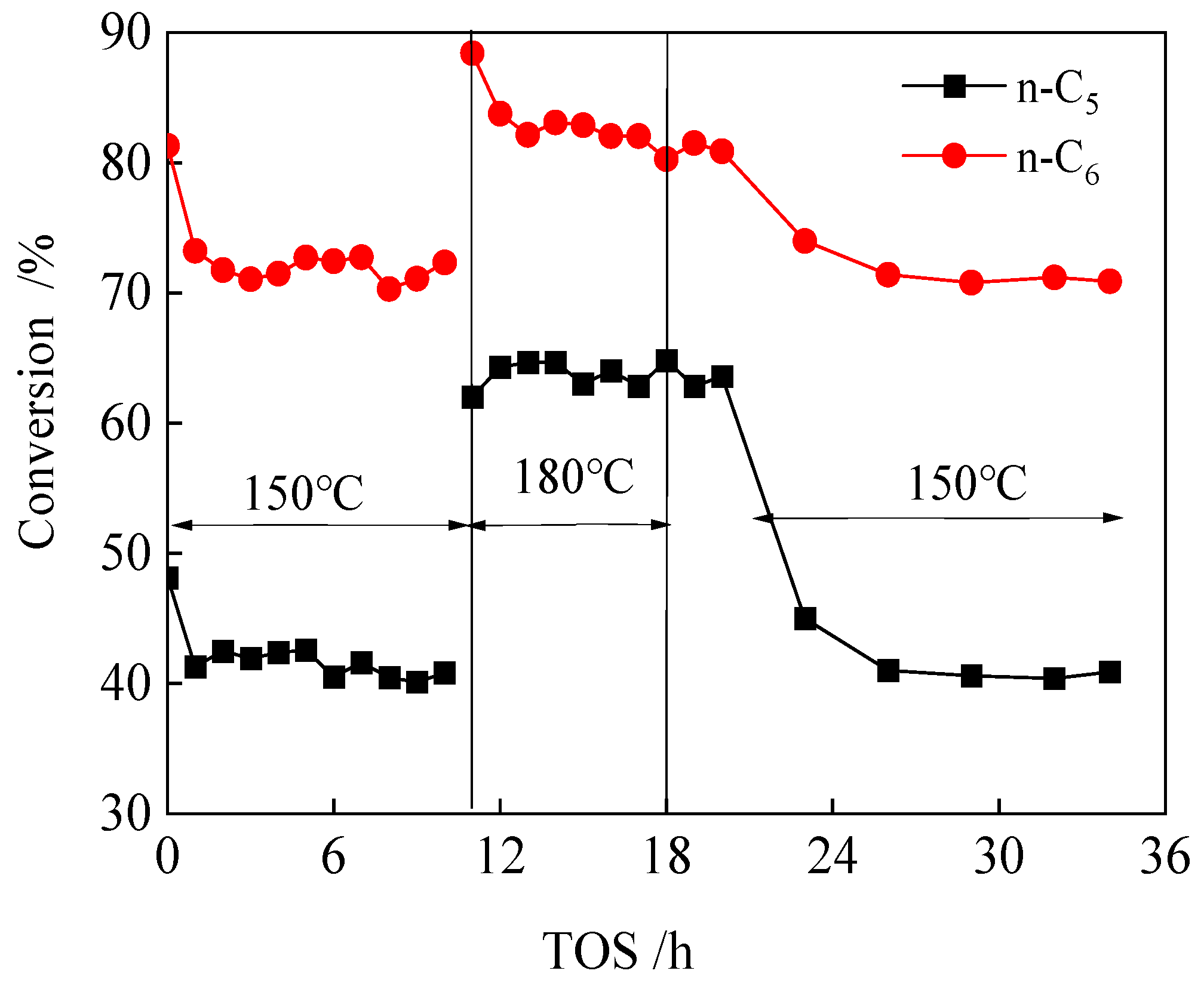 Catalysts 16 00164 g014 Catalysts 16 00164 g014