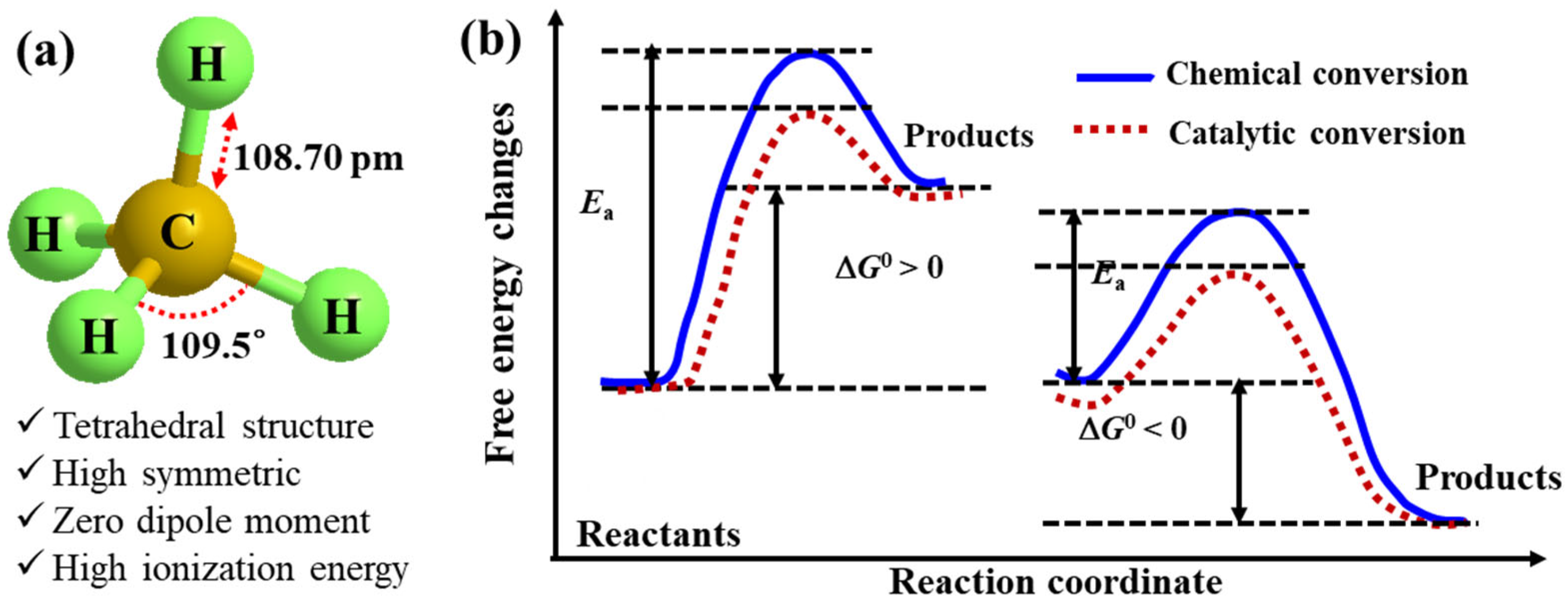 Catalysts 16 00165 g002 Catalysts 16 00165 g002