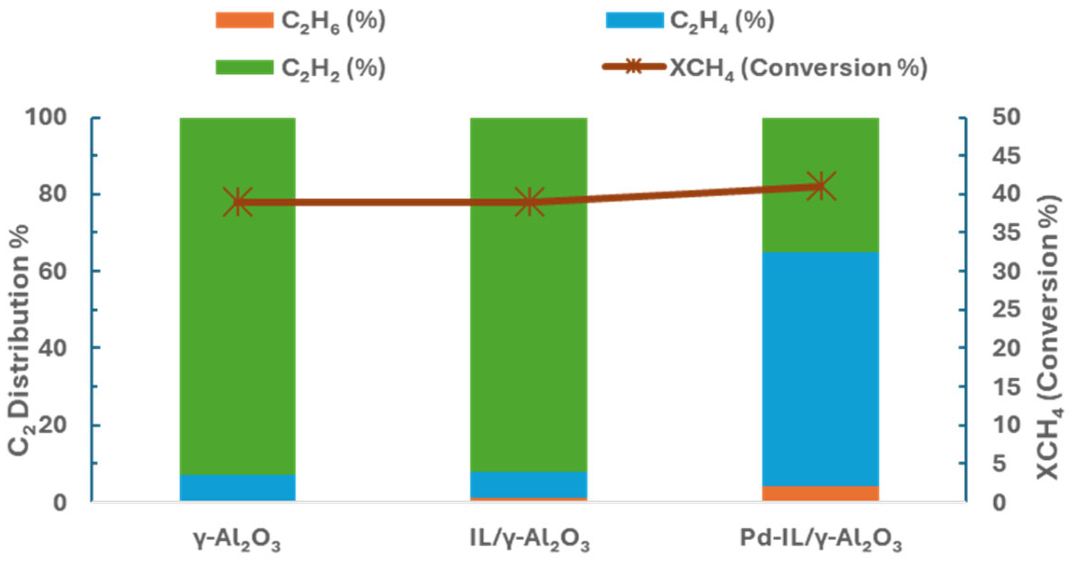 Catalysts 16 00165 g007 Catalysts 16 00165 g007