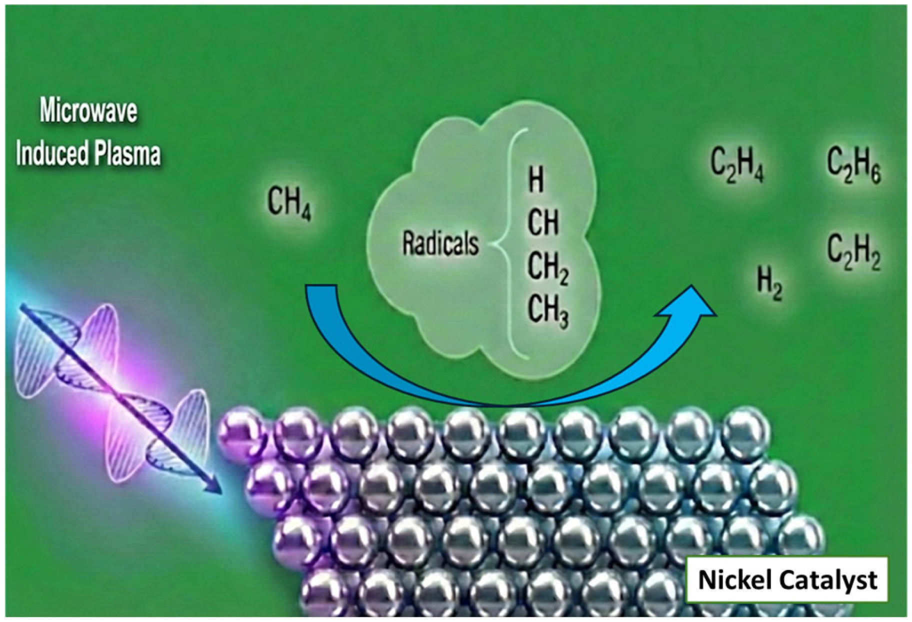 Catalysts 16 00165 g011 Catalysts 16 00165 g011