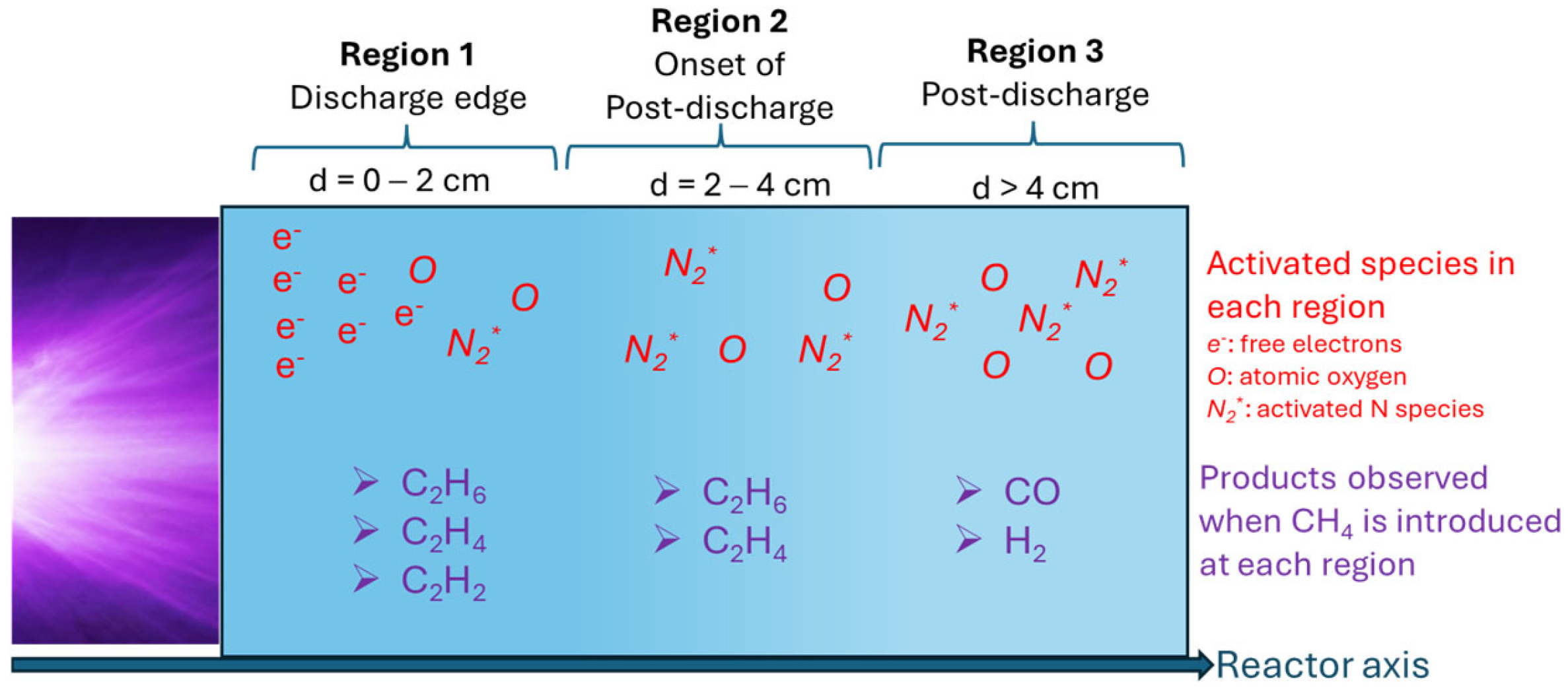 Catalysts 16 00165 g012 Catalysts 16 00165 g012