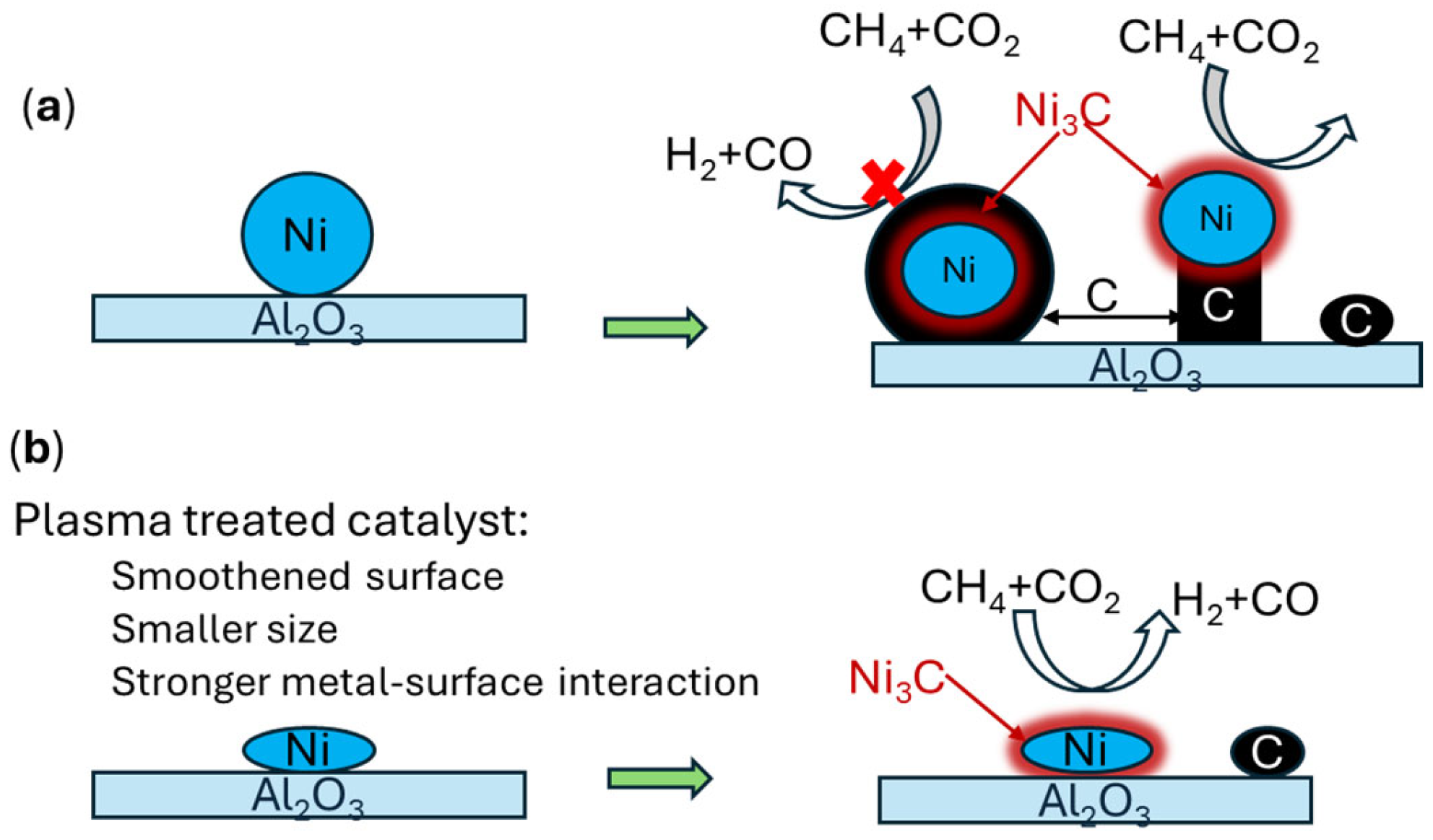 Catalysts 16 00165 g013 Catalysts 16 00165 g013