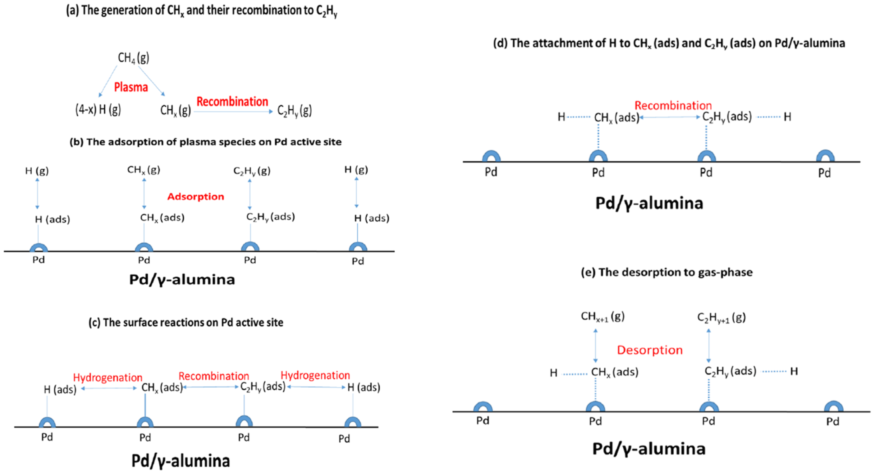 Catalysts 16 00165 g014 Catalysts 16 00165 g014