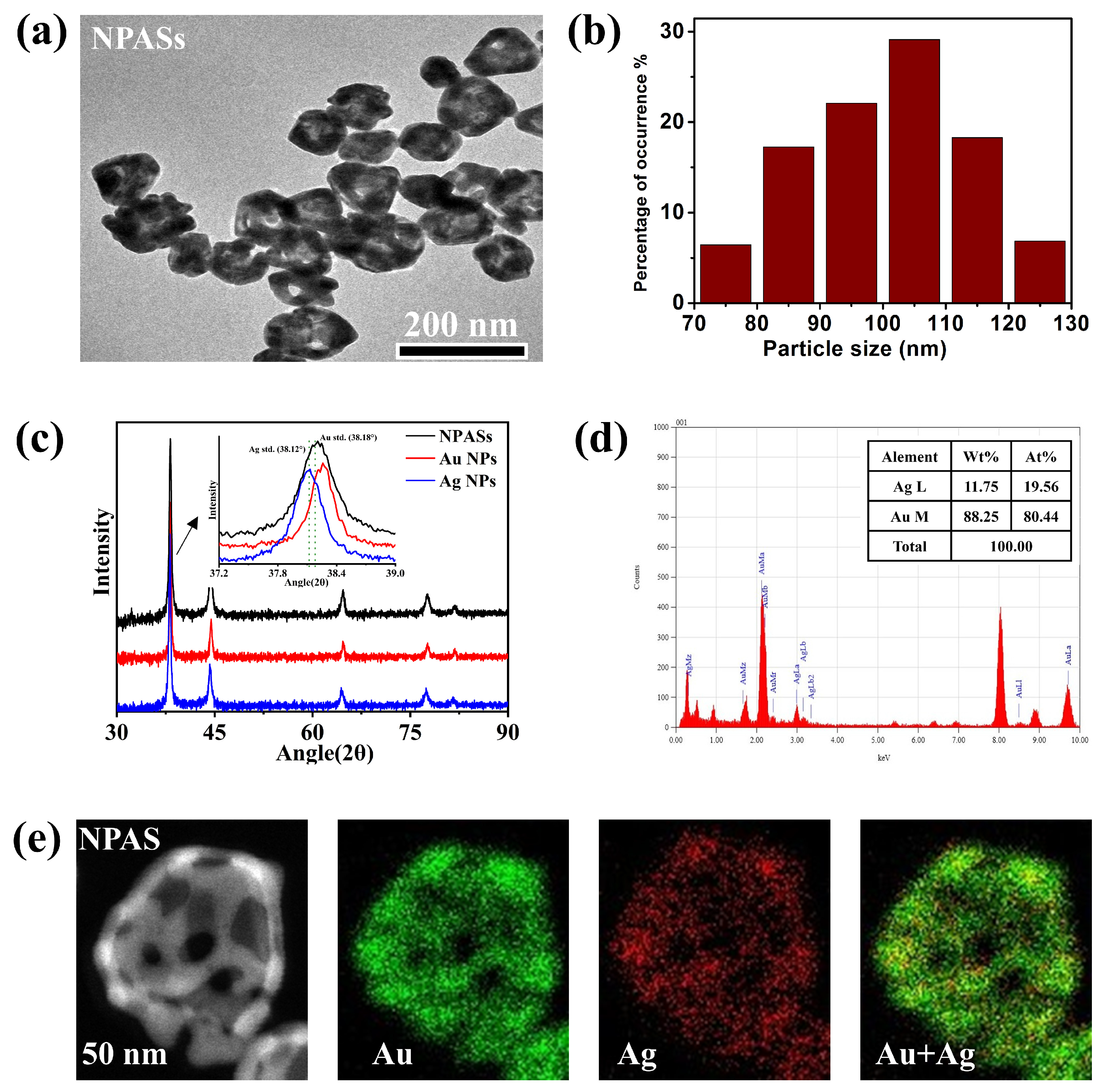 Catalysts 16 00166 g001