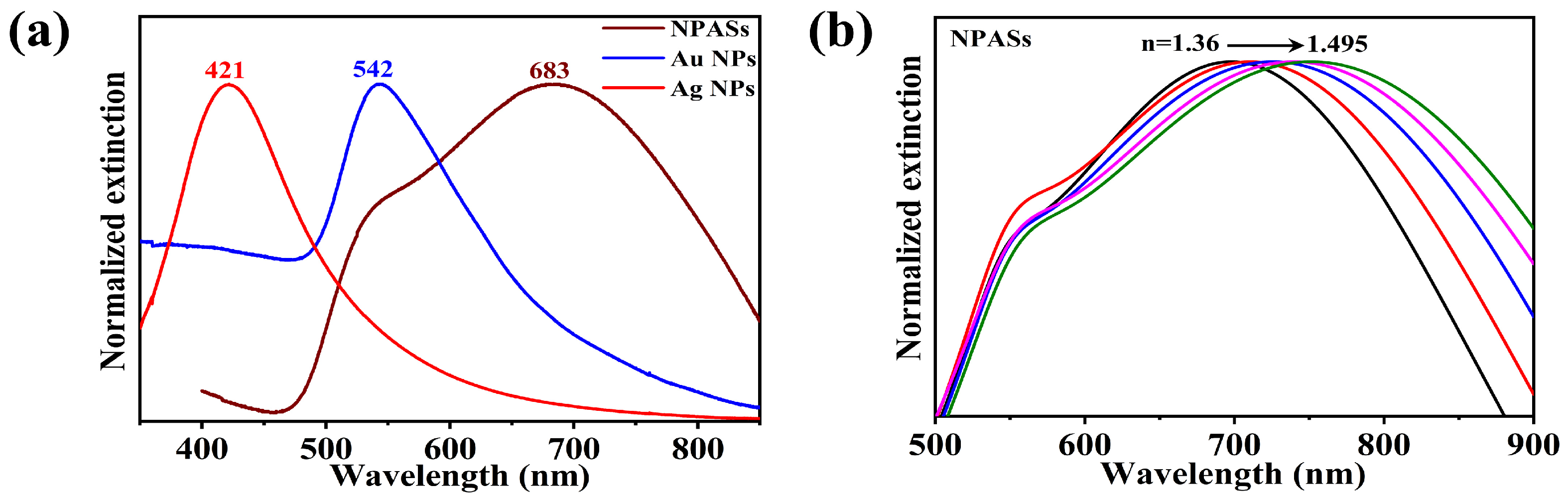 Catalysts 16 00166 g002