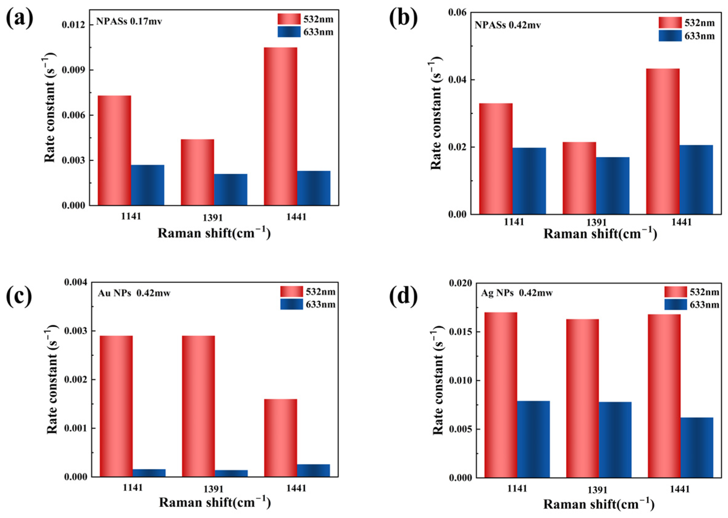 Catalysts 16 00166 g006
