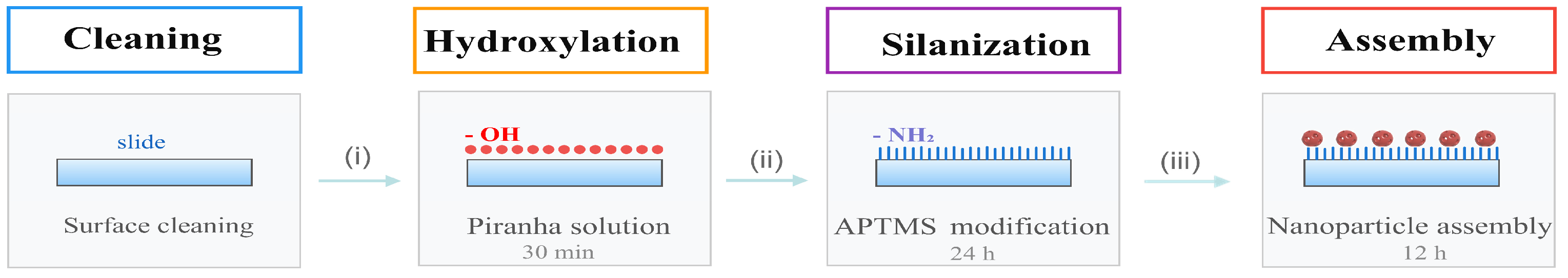 Catalysts 16 00166 g007