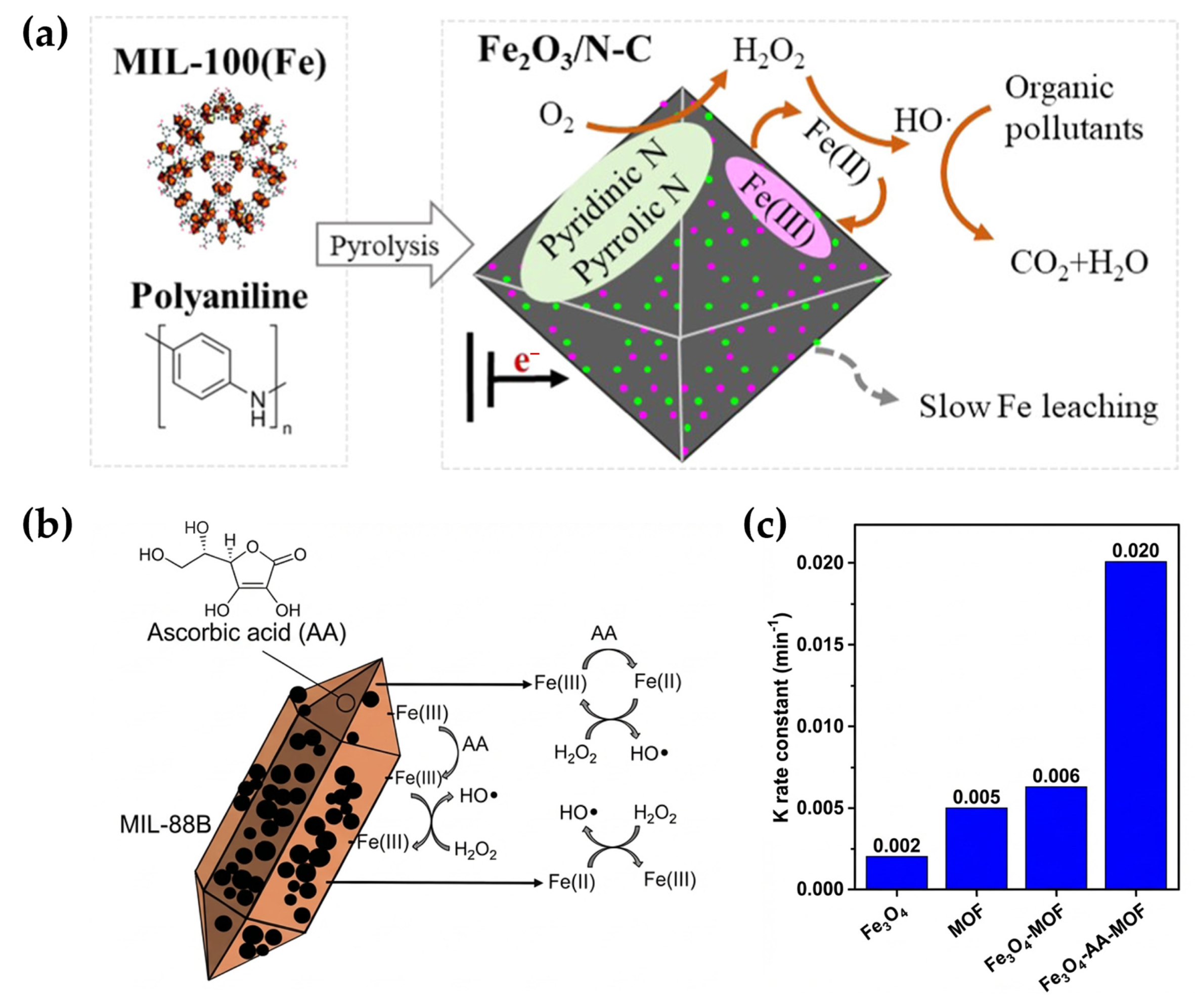 Catalysts 16 00169 g005