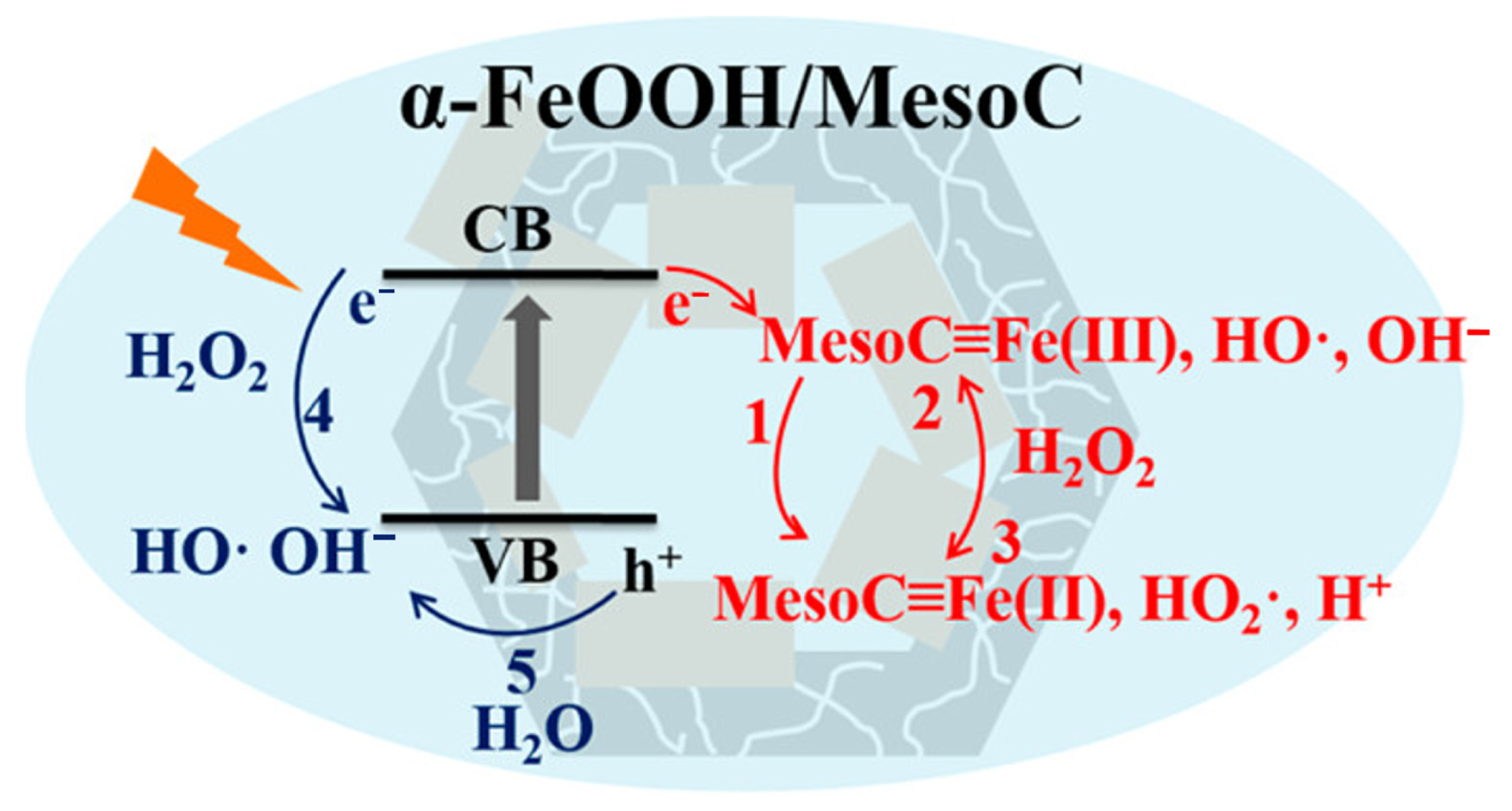 Catalysts 16 00169 g009