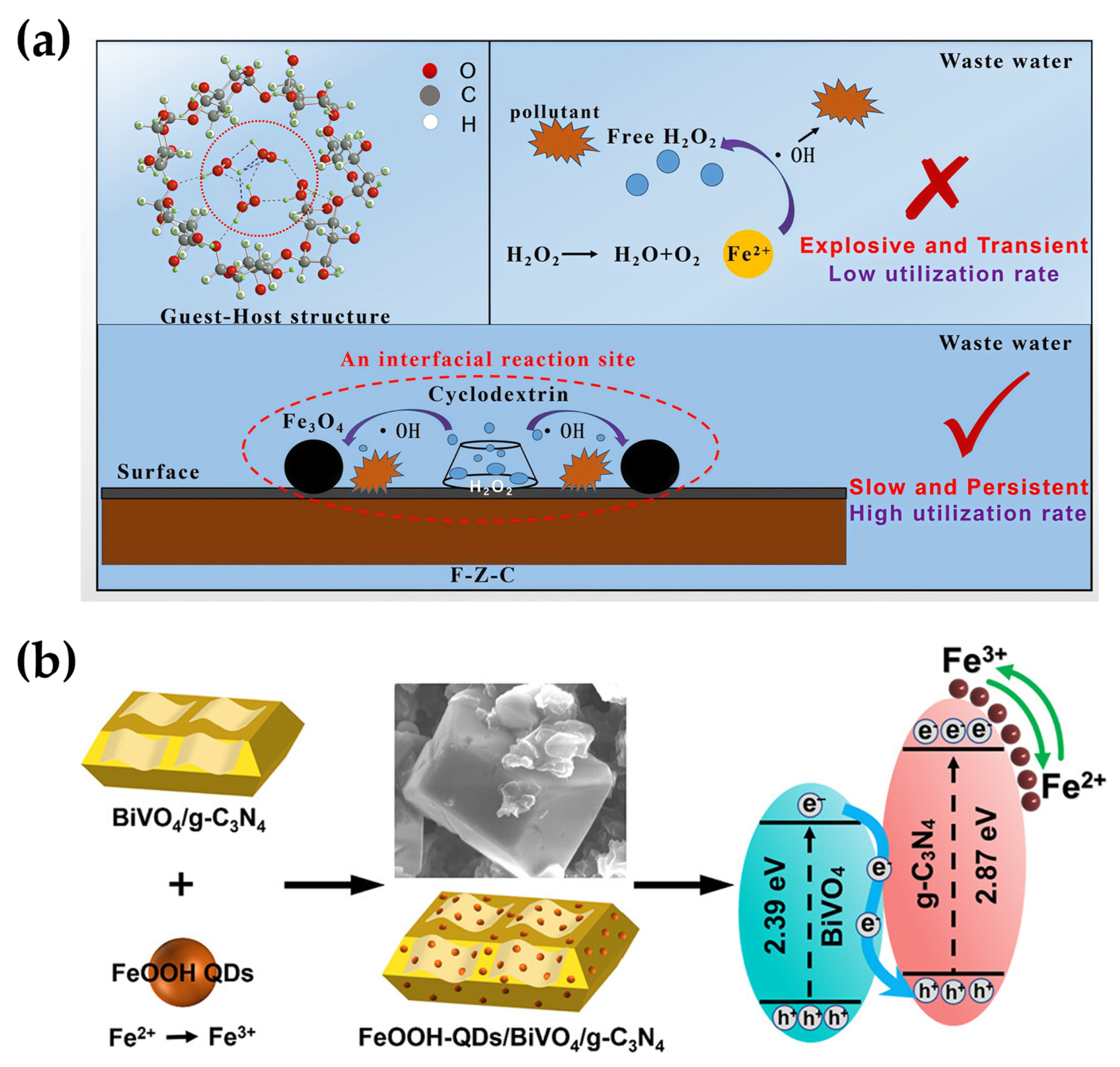 Catalysts 16 00169 g010