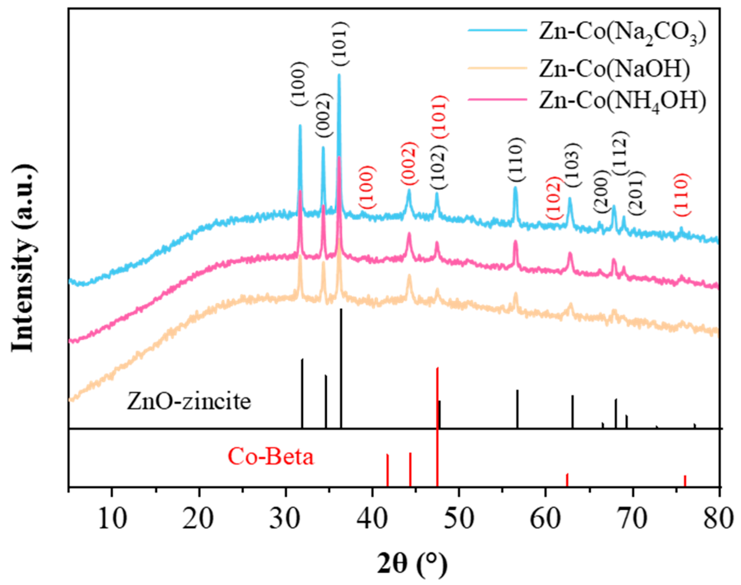 Catalysts 16 00187 g001 Catalysts 16 00187 g001