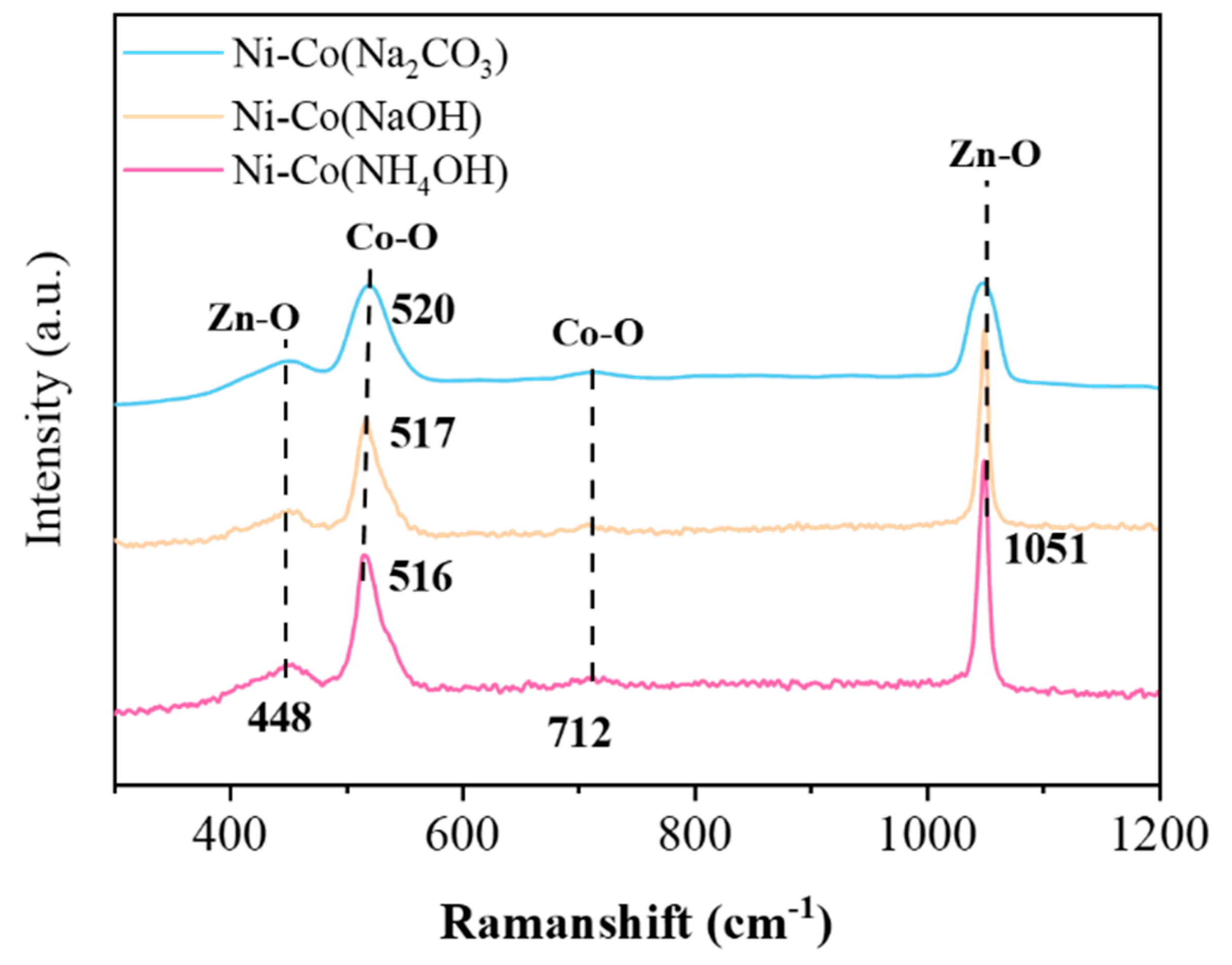 Catalysts 16 00187 g004 Catalysts 16 00187 g004