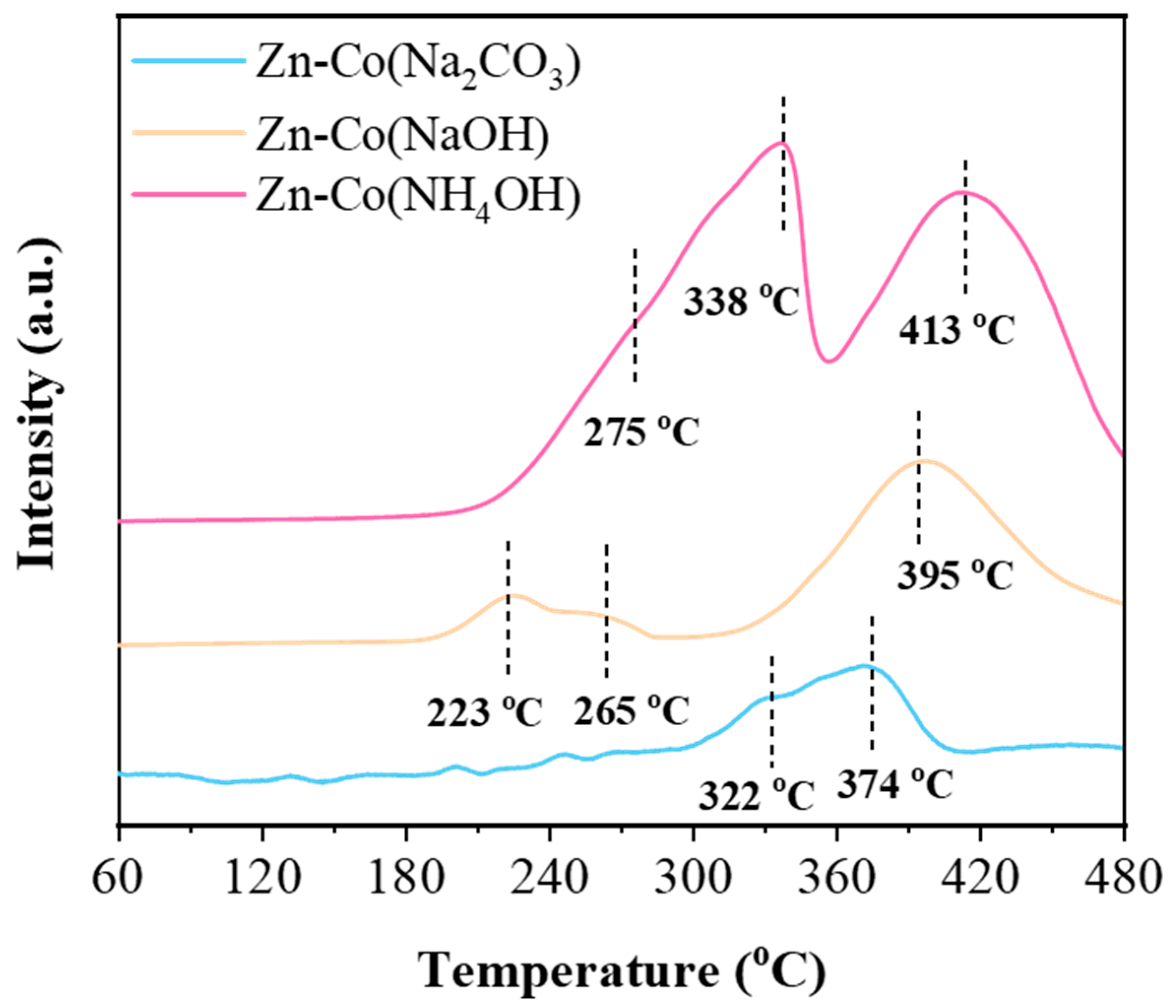 Catalysts 16 00187 g009 Catalysts 16 00187 g009