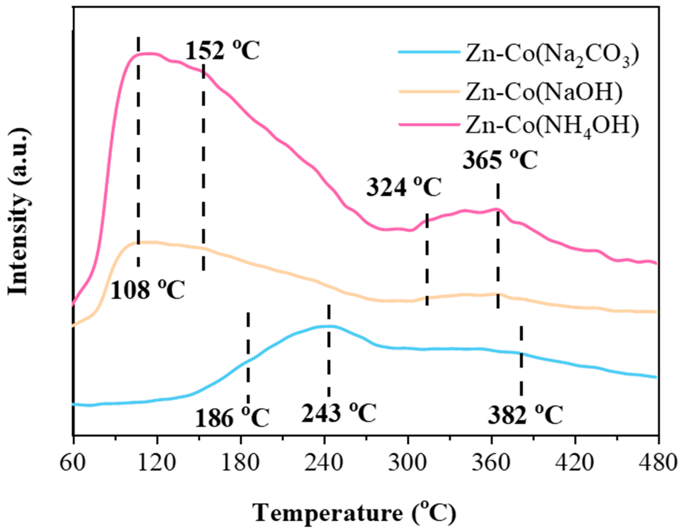 Catalysts 16 00187 g010 Catalysts 16 00187 g010