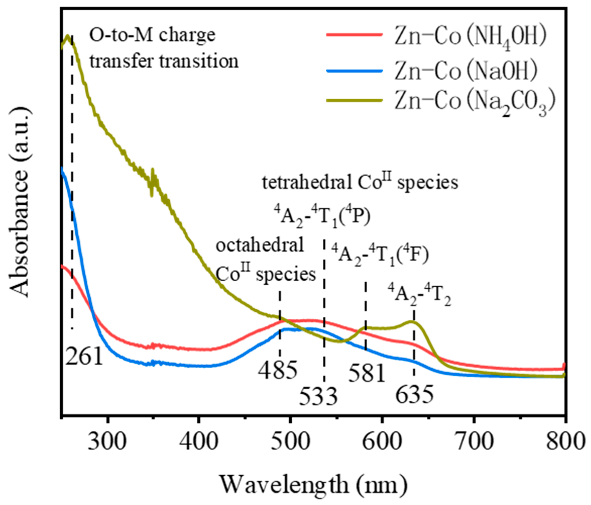 Catalysts 16 00187 g011 Catalysts 16 00187 g011
